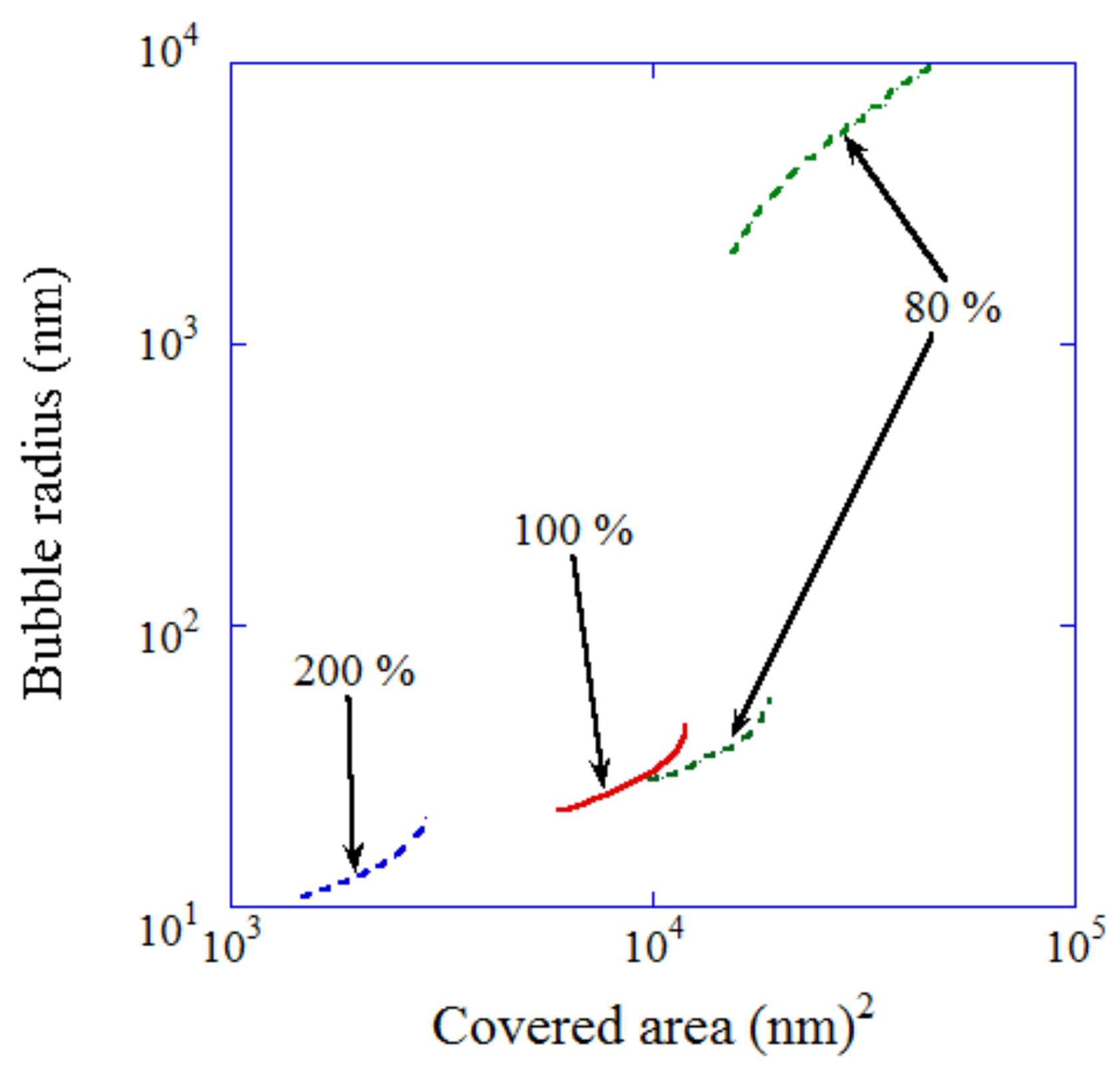 Nanomaterials 12 02175 g003 550