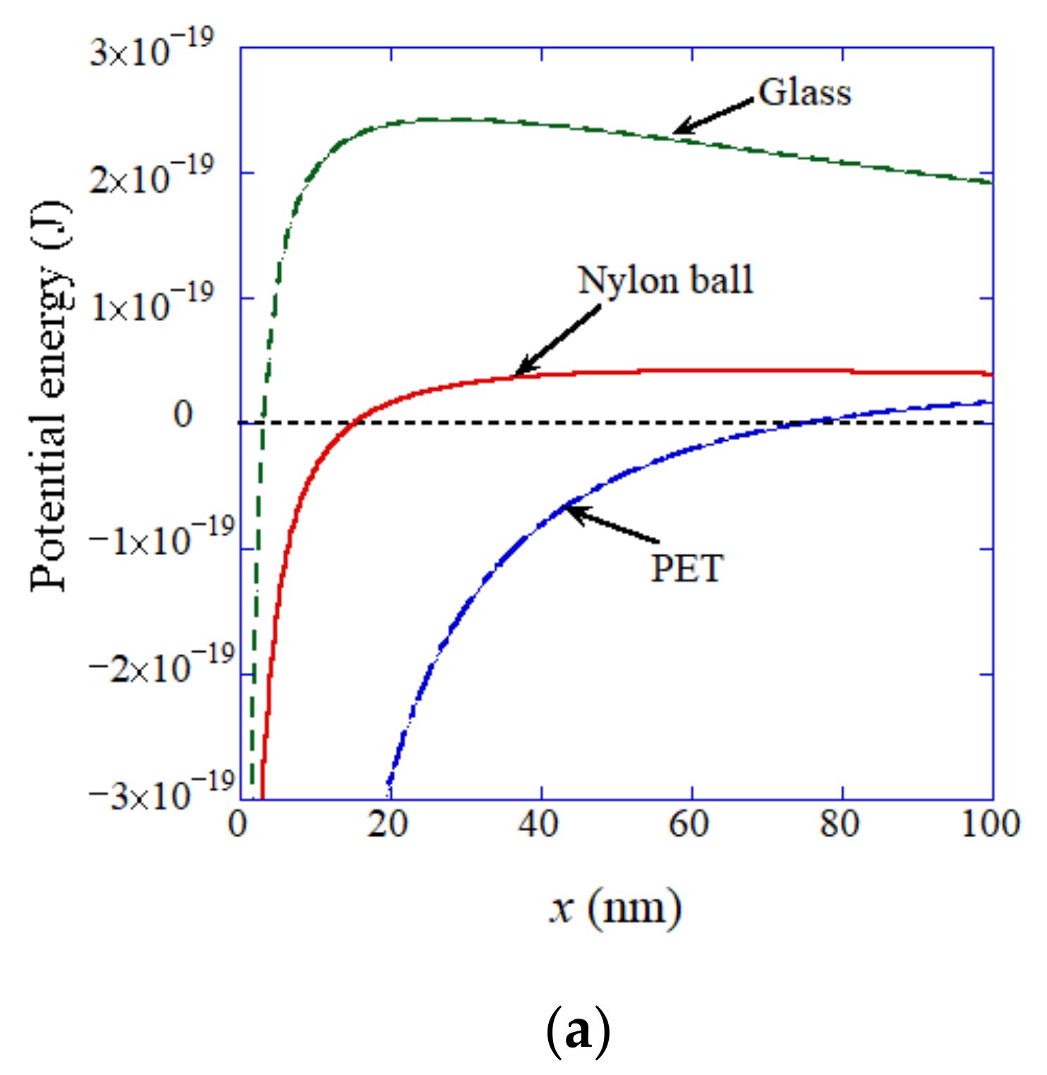 Nanomaterials 12 02175 g013a 550