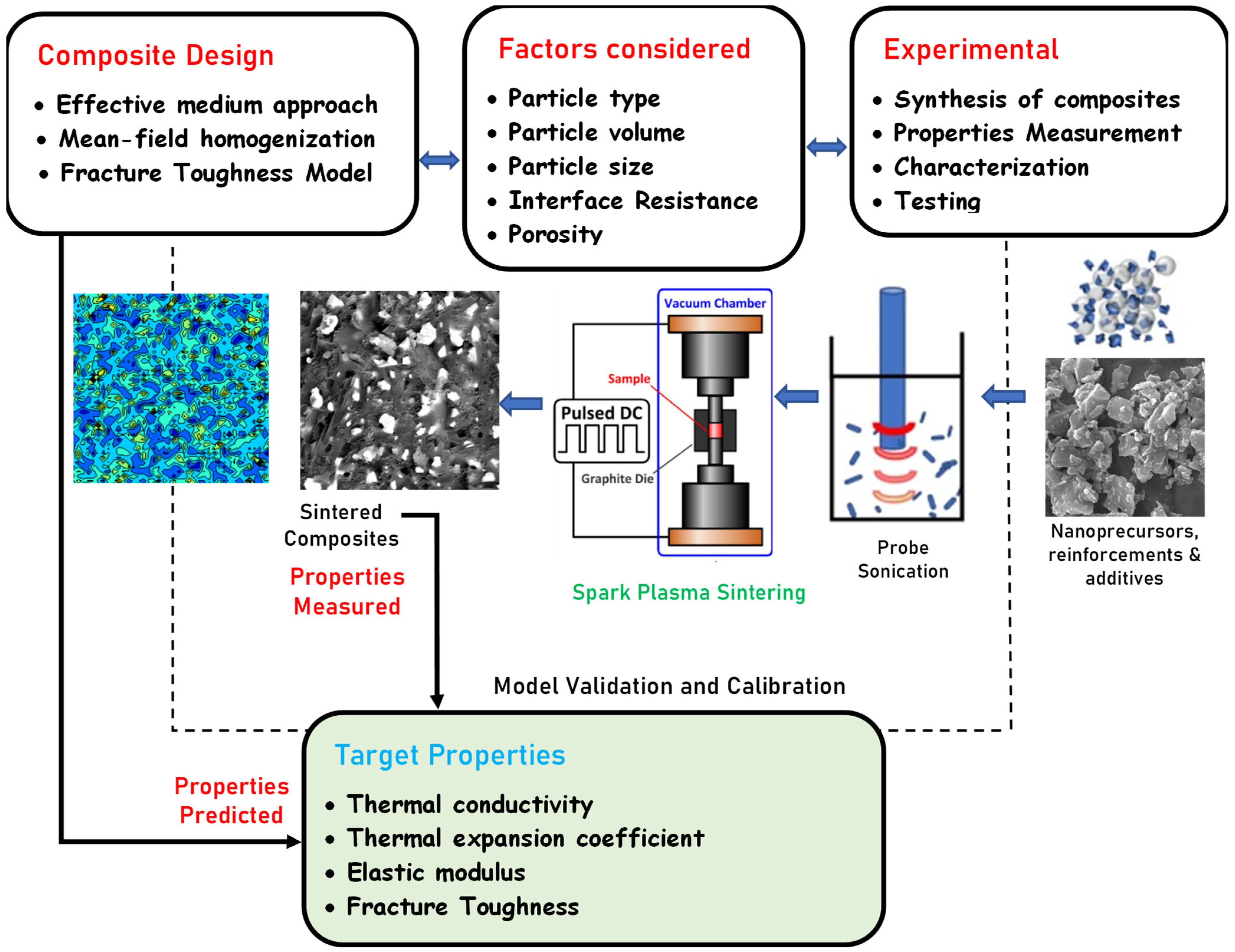 Nanomaterials 12 02176 g001 550