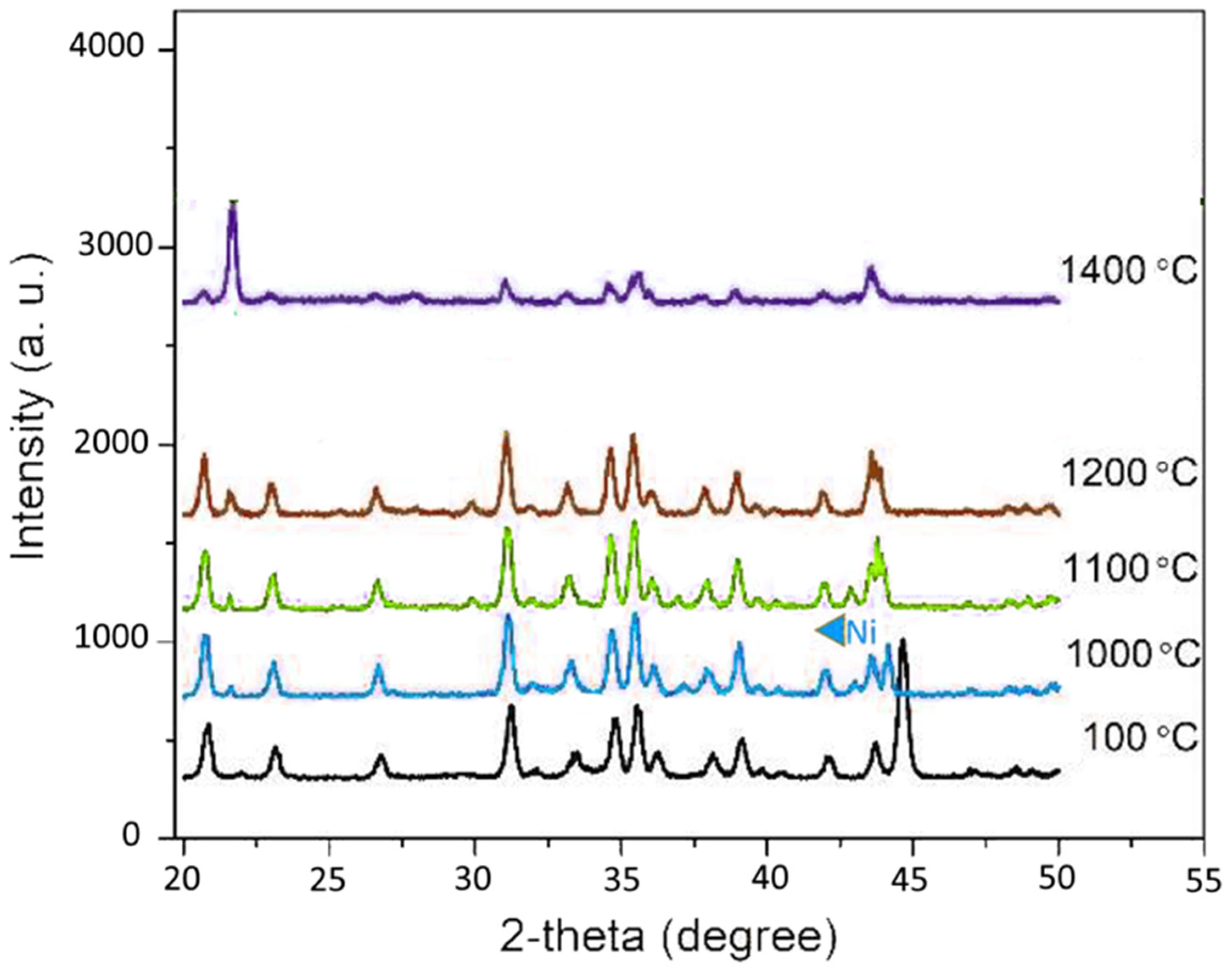 Nanomaterials 12 02176 g008 550