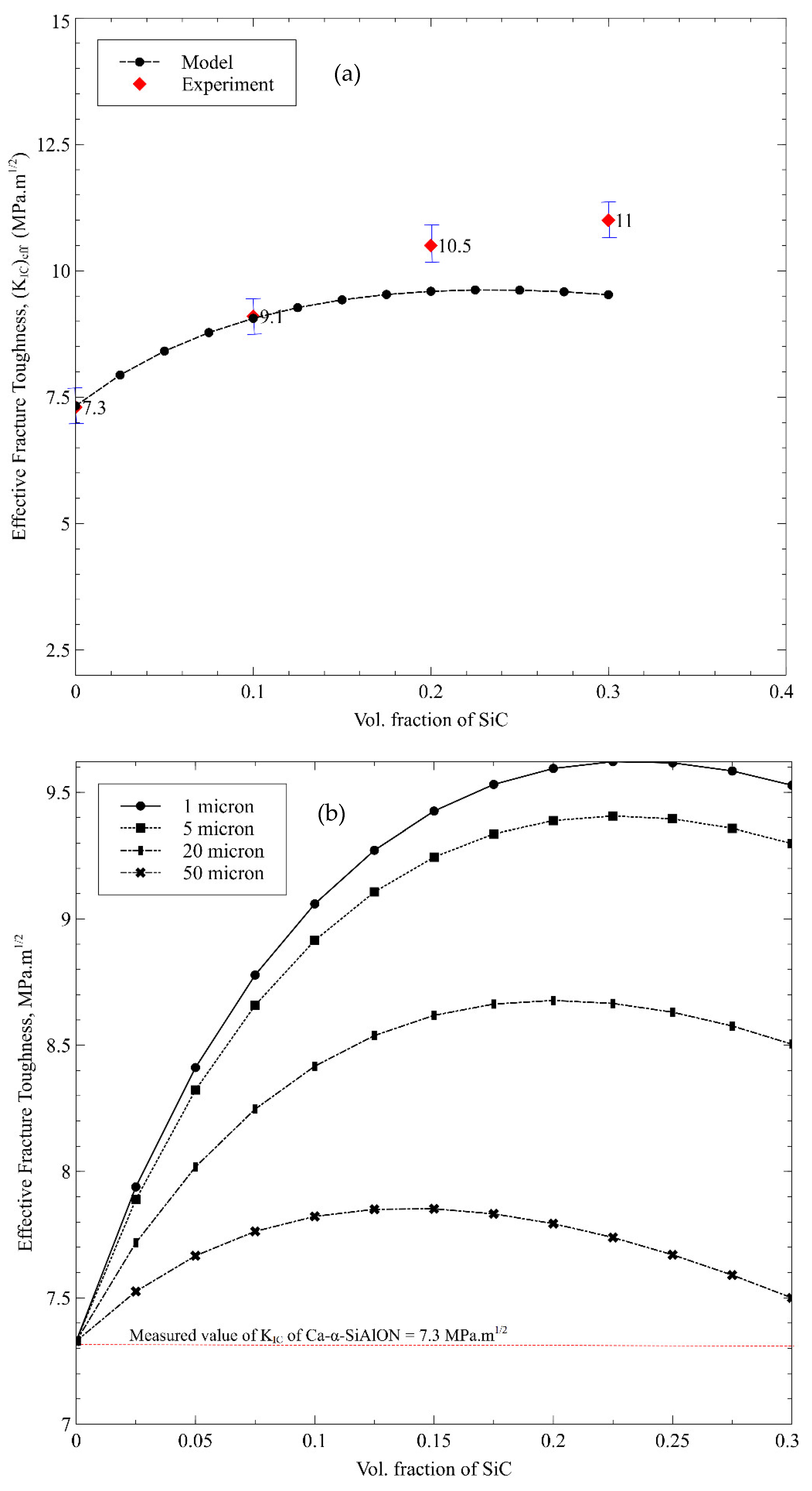 Nanomaterials 12 02176 g010 550