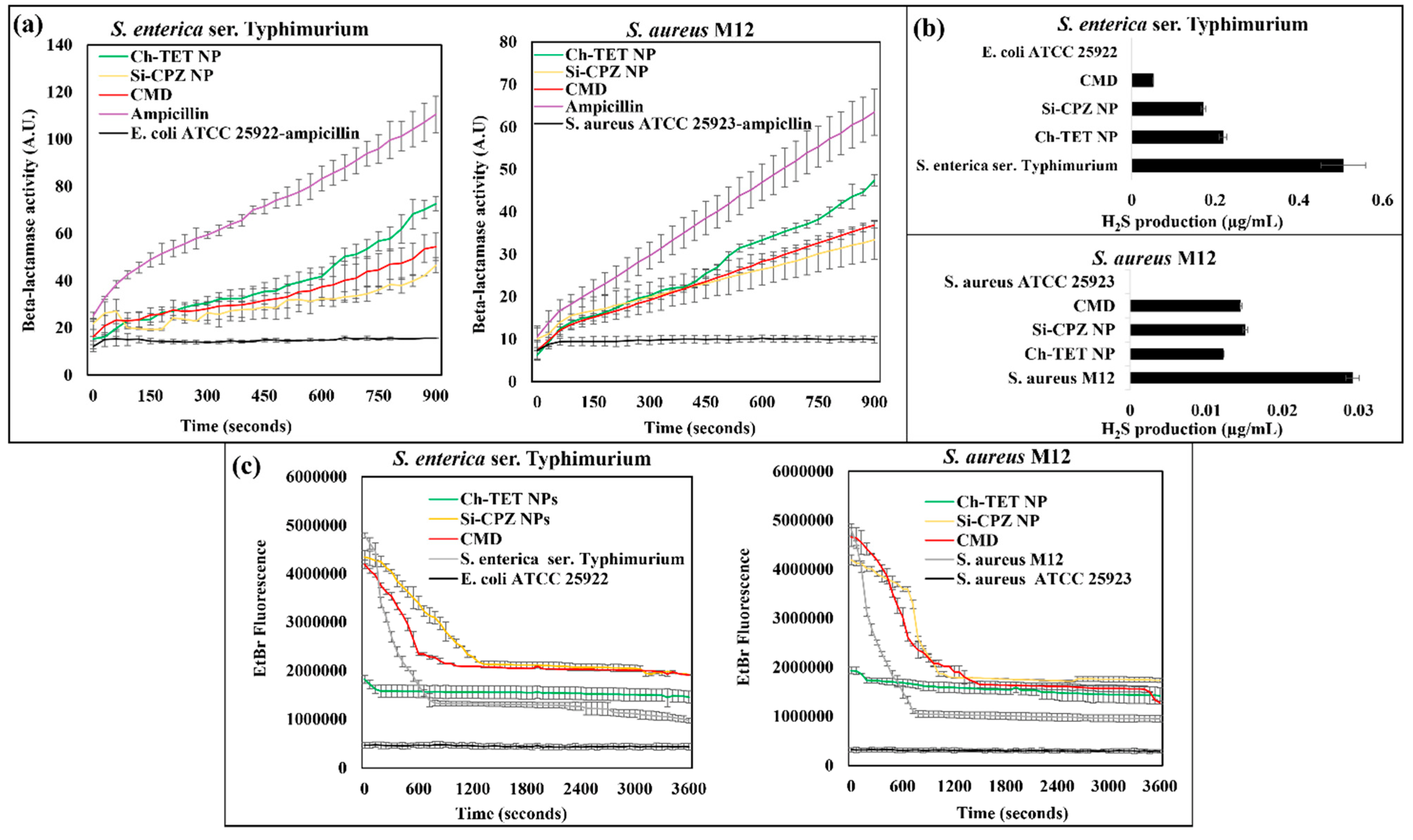 Nanomaterials 12 02179 g004 550