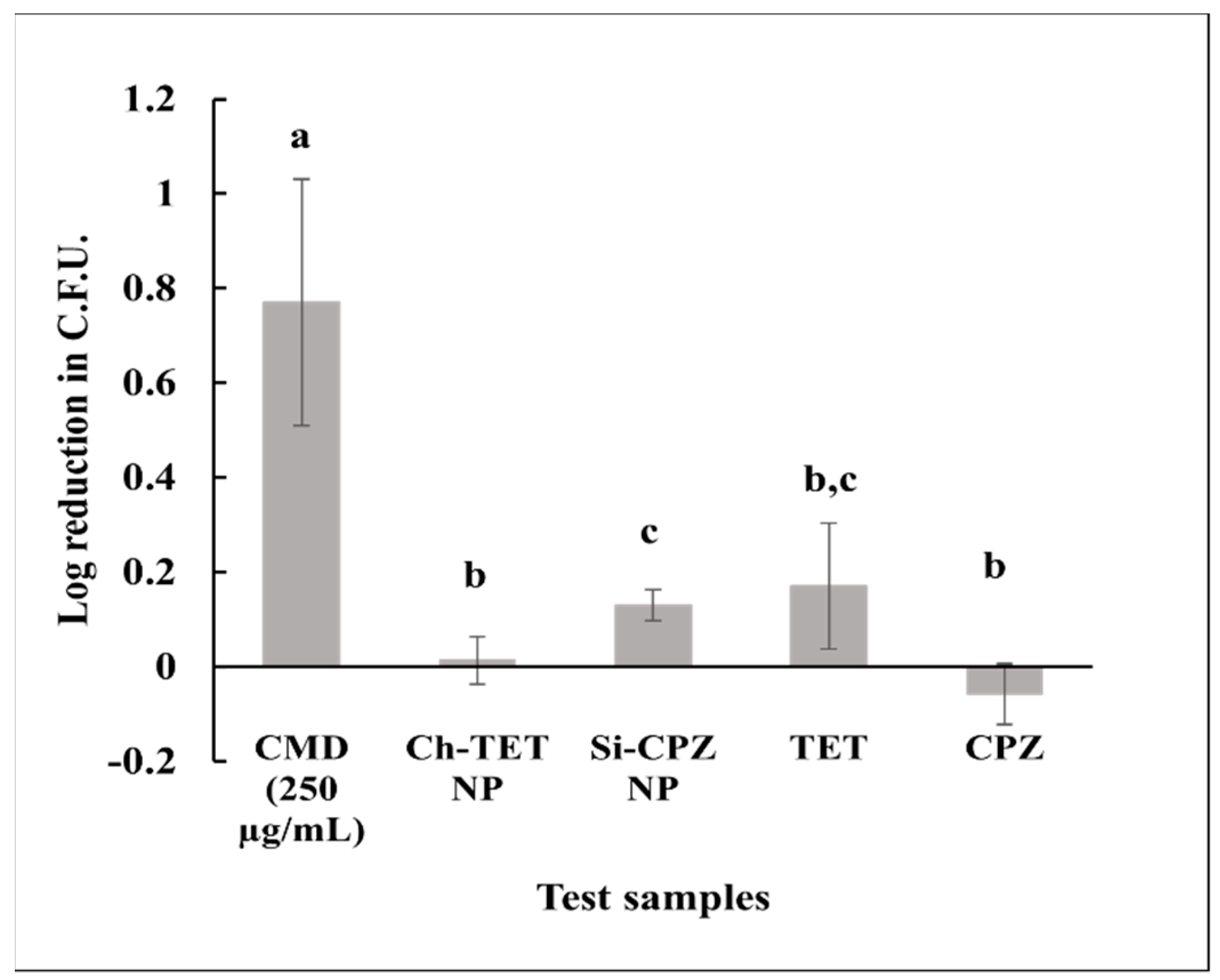 Nanomaterials 12 02179 g005 550
