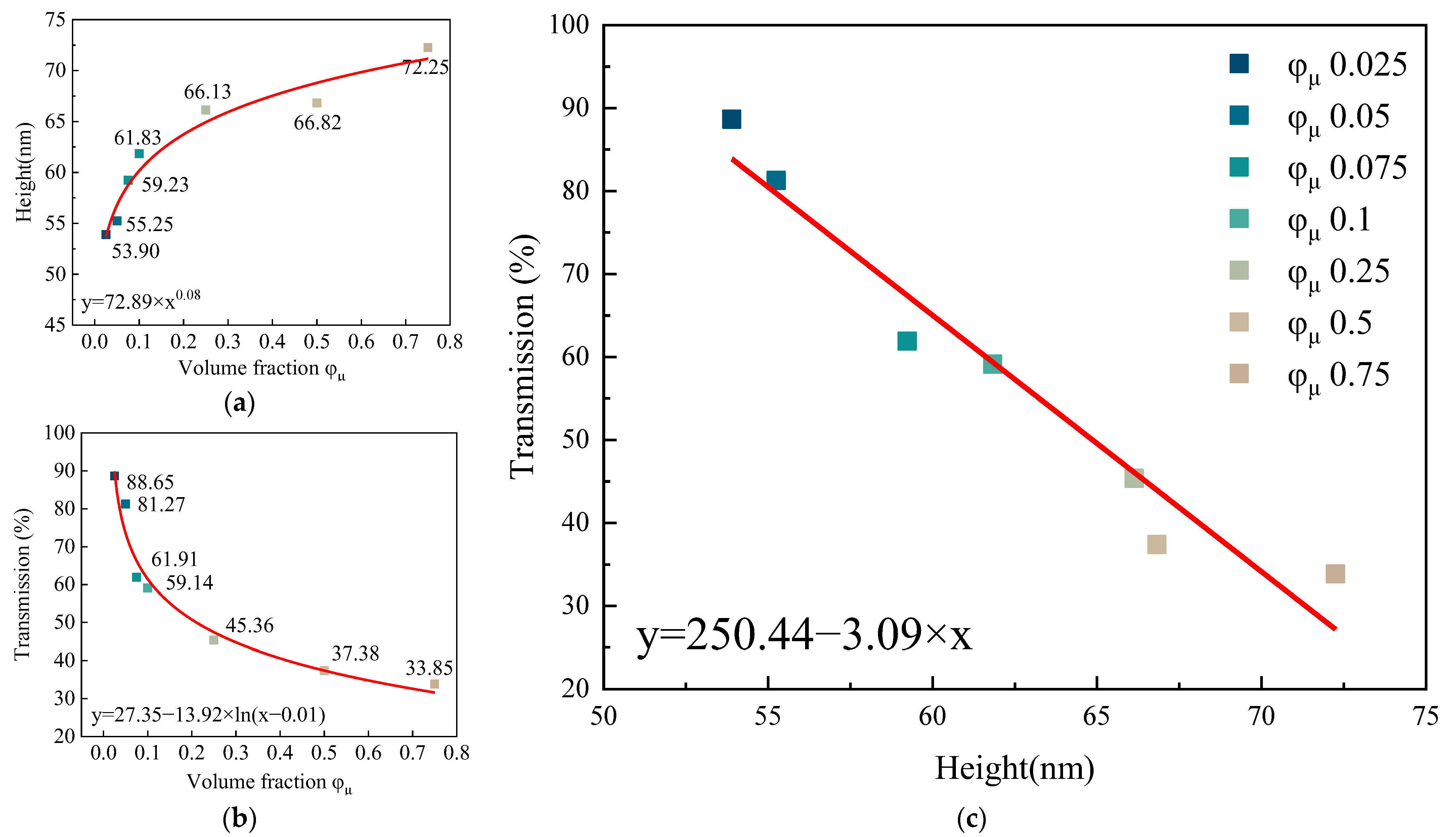 Nanomaterials 12 02180 g007 Nanomaterials 12 02180 g007