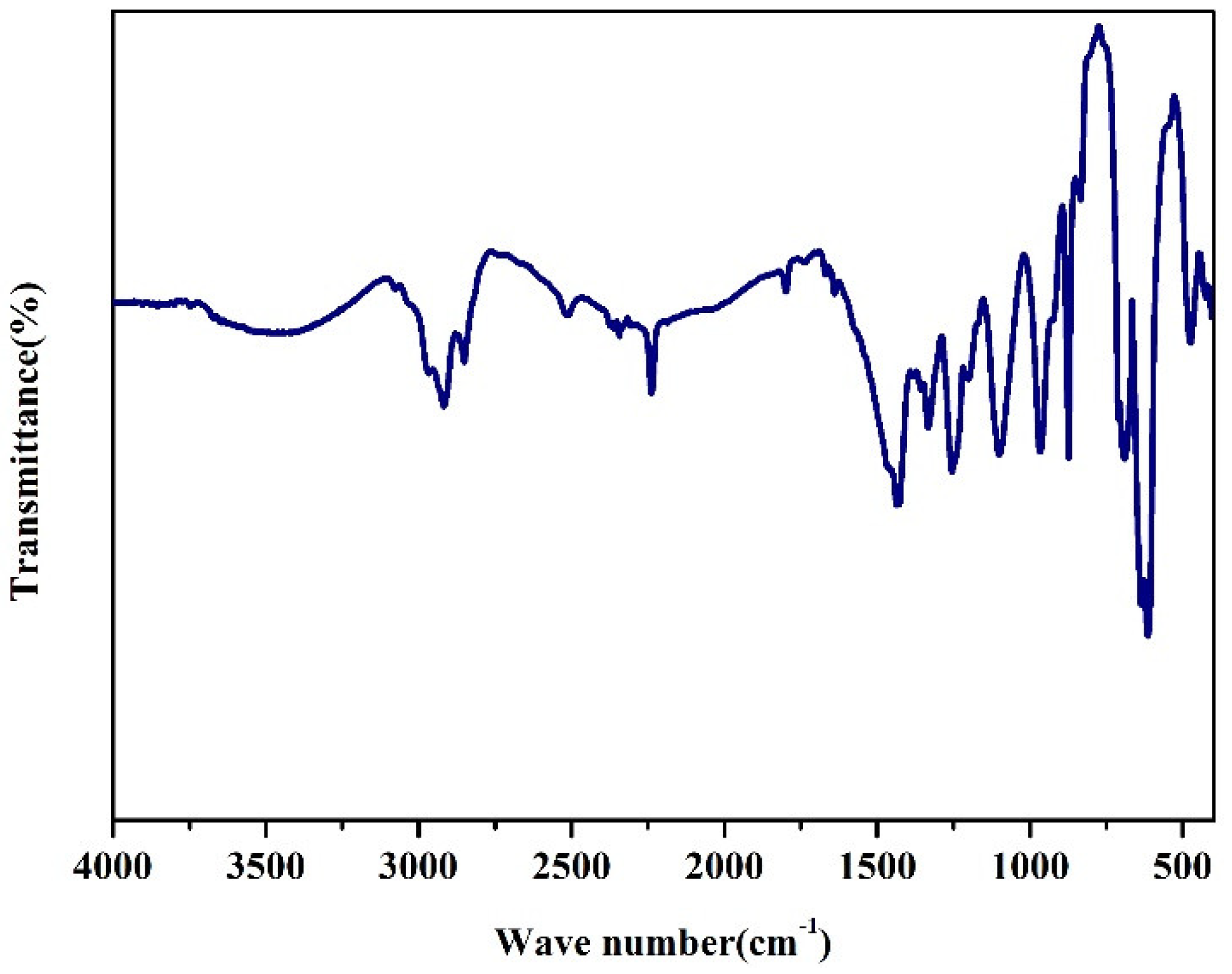 Nanomaterials 12 02182 g002