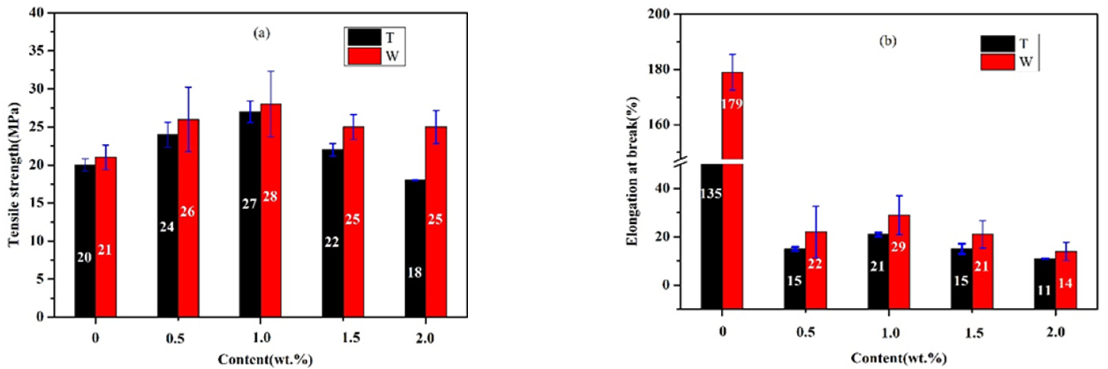 Nanomaterials 12 02182 g005