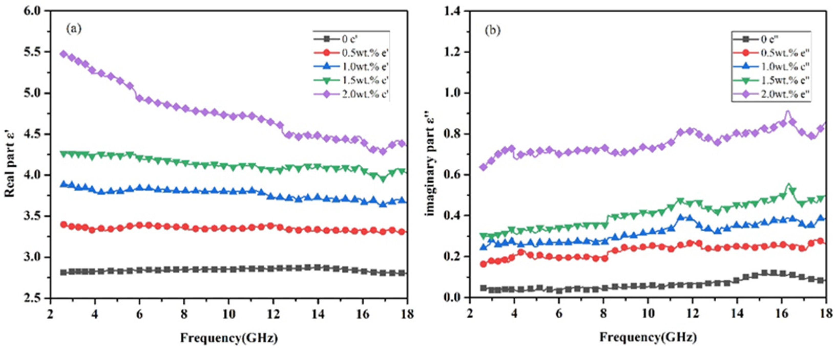 Nanomaterials 12 02182 g010