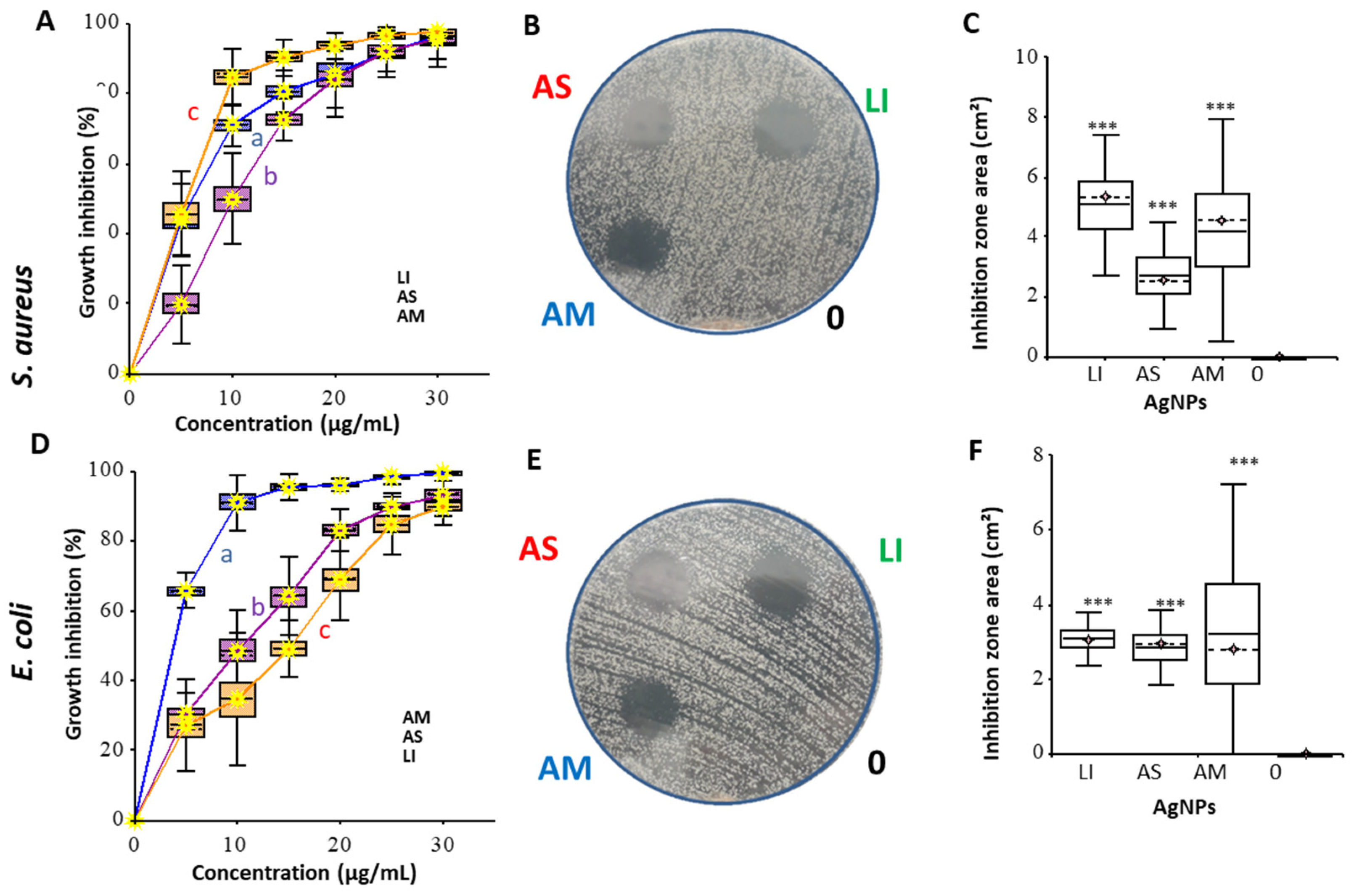 Nanomaterials 12 02183 g004