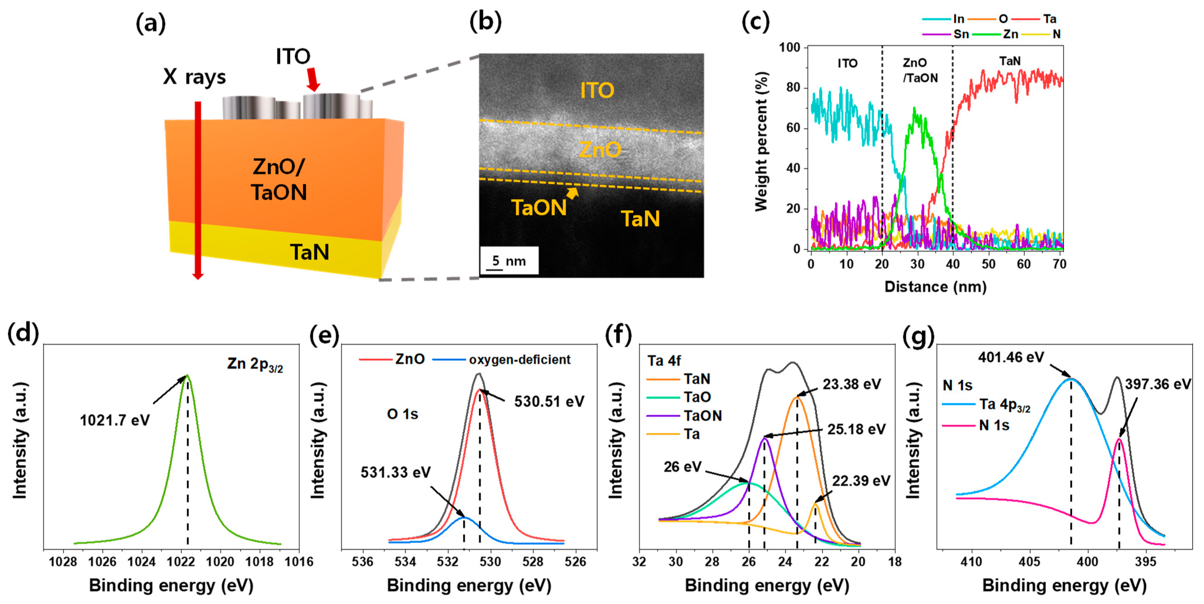 Nanomaterials 12 02185 g001