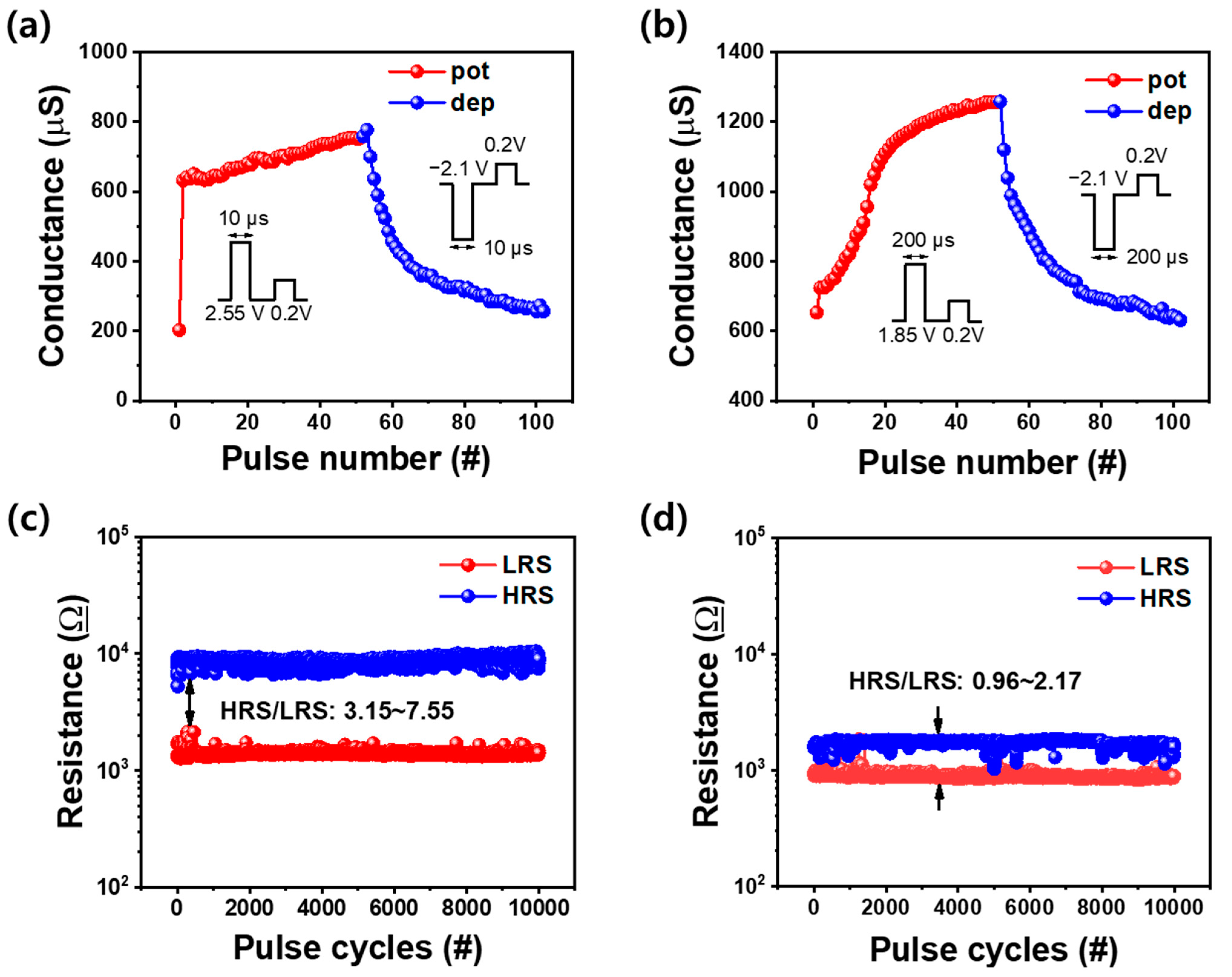 Nanomaterials 12 02185 g005