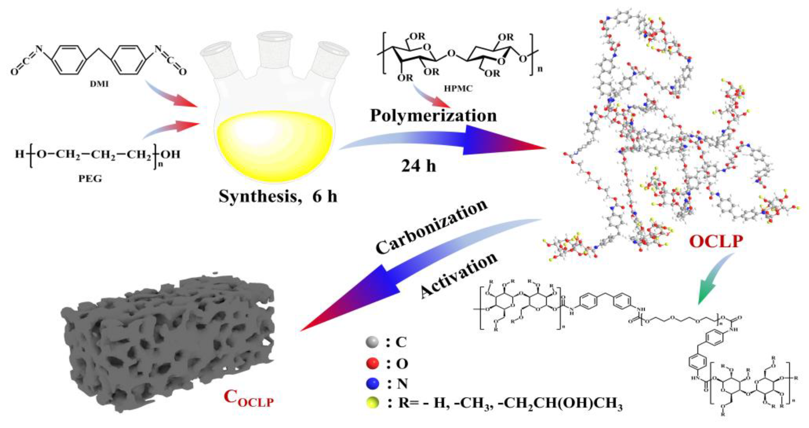 Nanomaterials 12 02186 g001