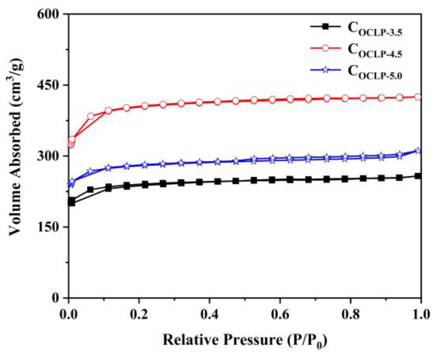 Nanomaterials 12 02186 g006