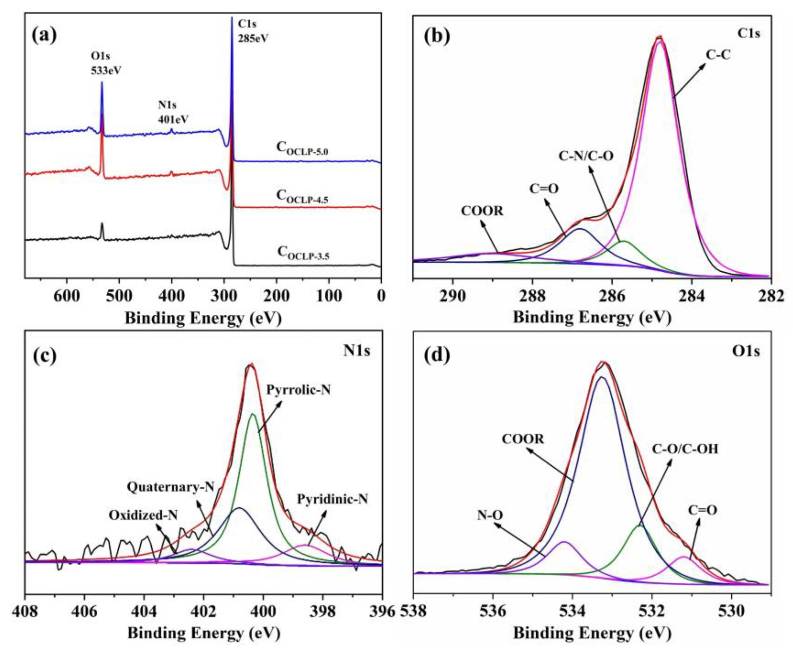 Nanomaterials 12 02186 g007