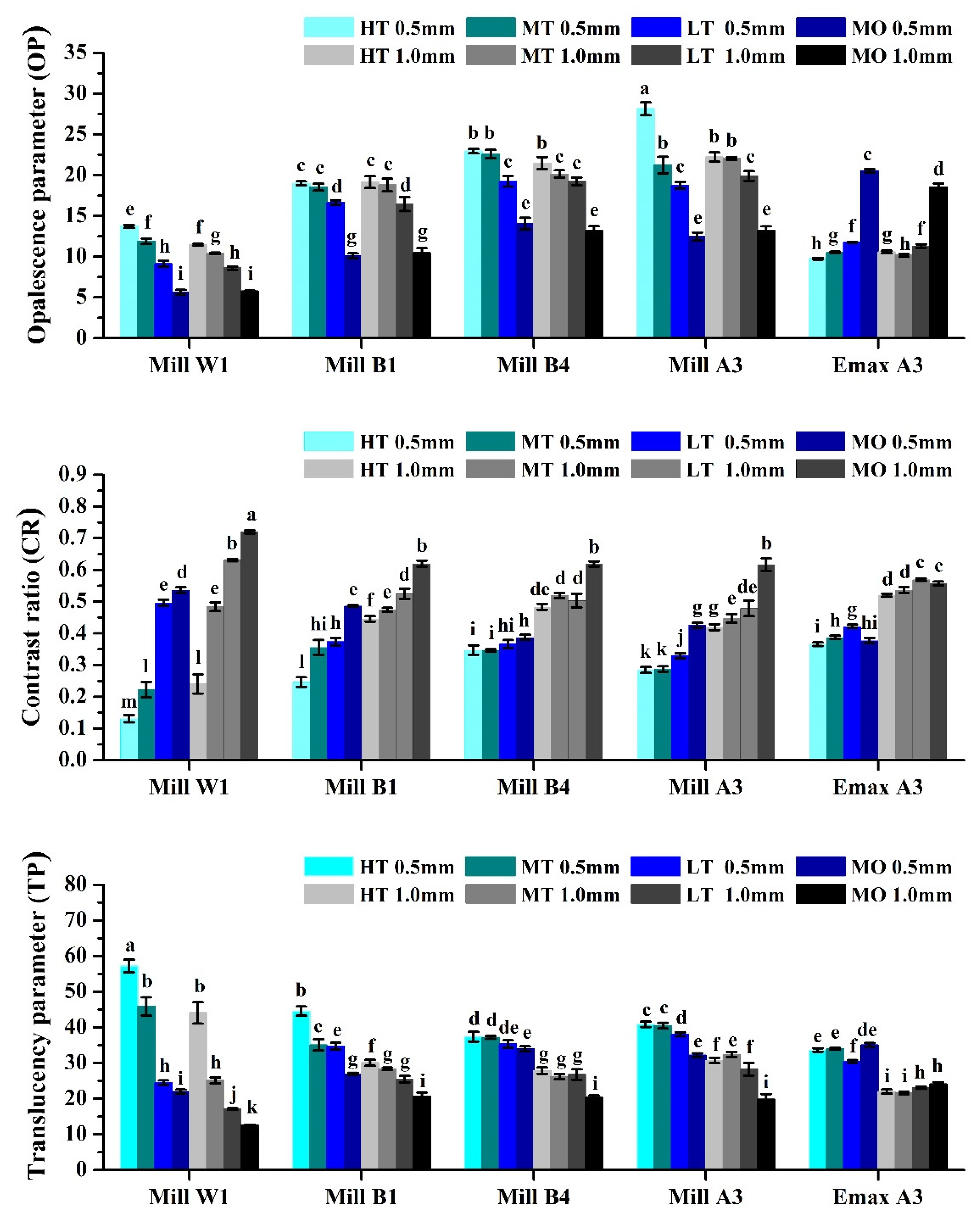 Nanomaterials 12 02187 g003