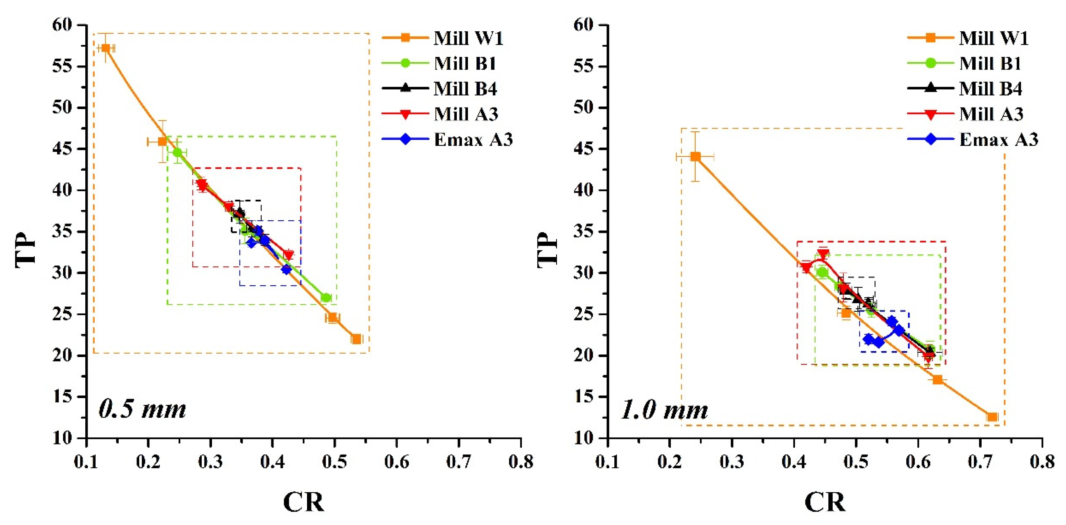 Nanomaterials 12 02187 g004