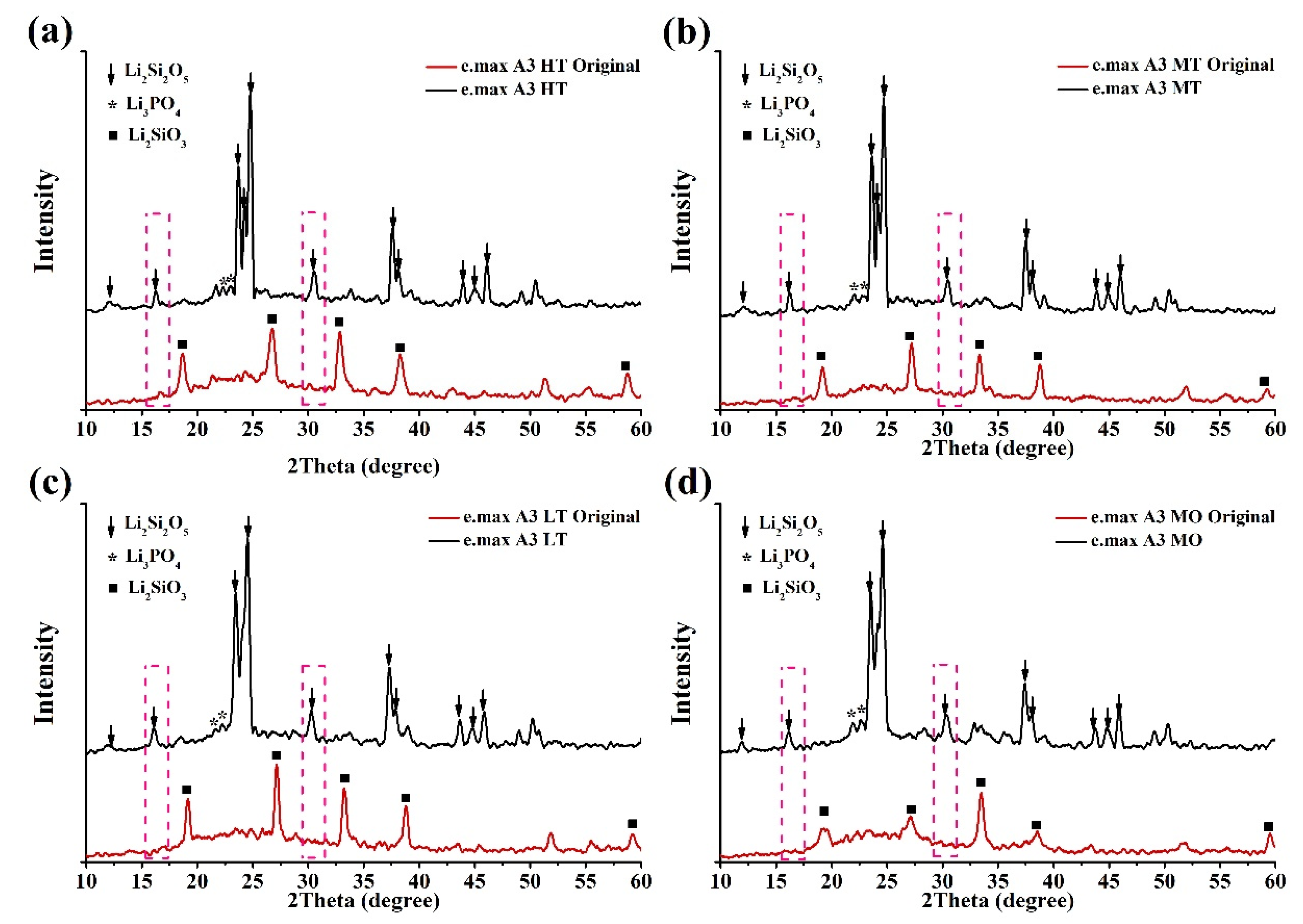 Nanomaterials 12 02187 g009