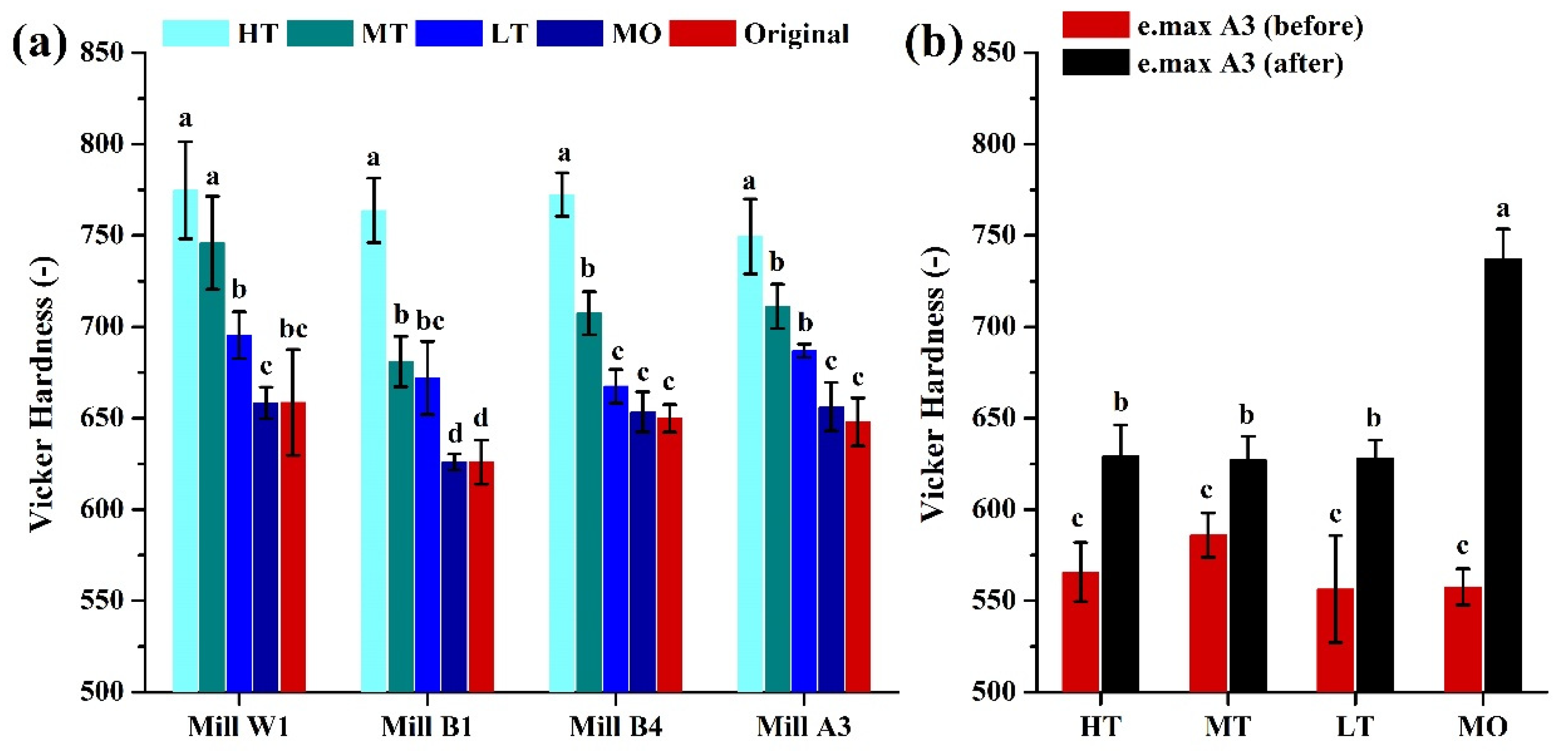 Nanomaterials 12 02187 g010
