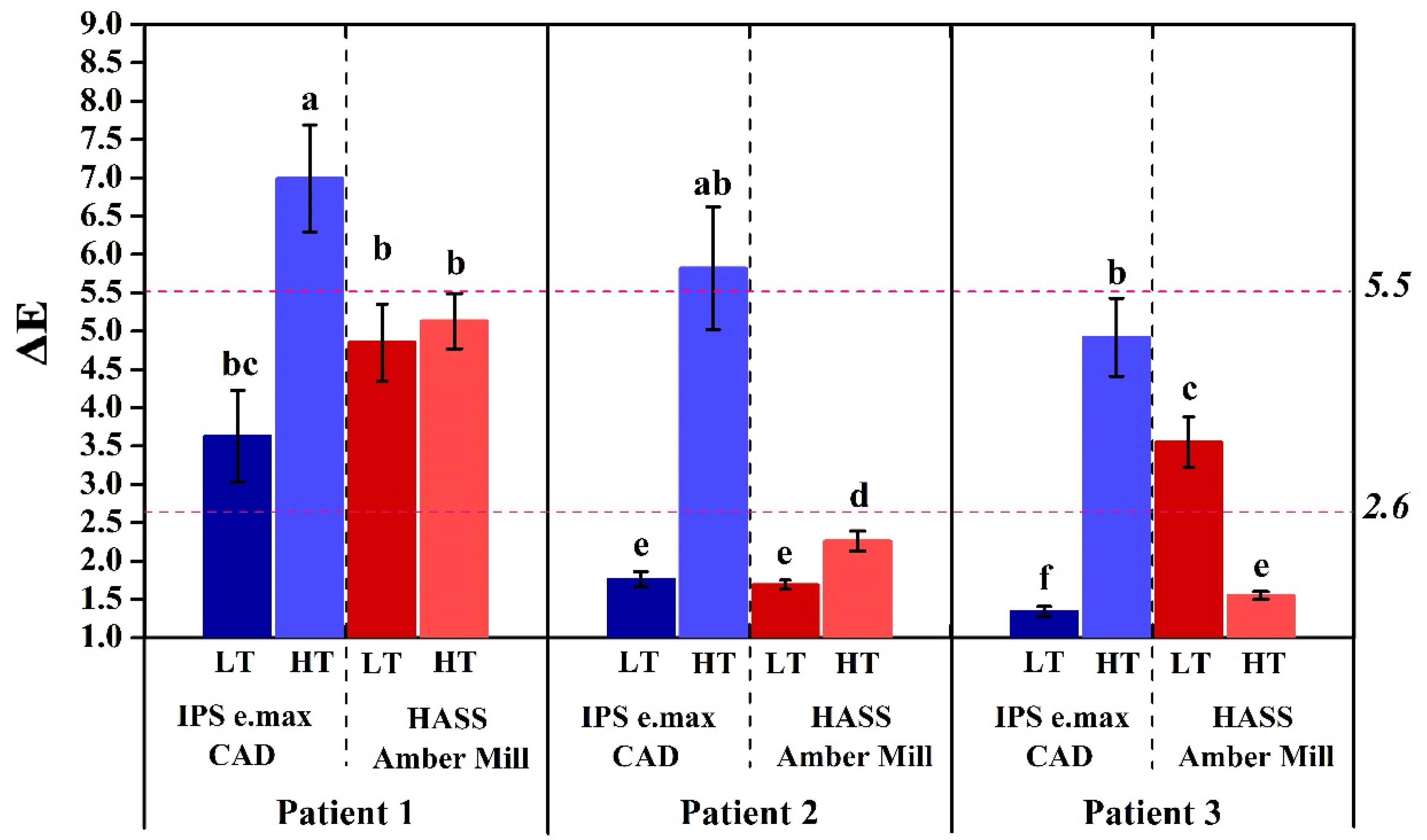 Nanomaterials 12 02187 g012