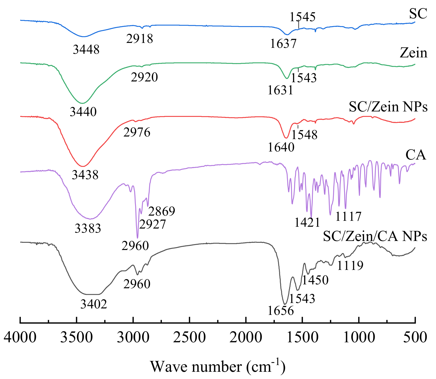 Nanomaterials 12 02189 g001