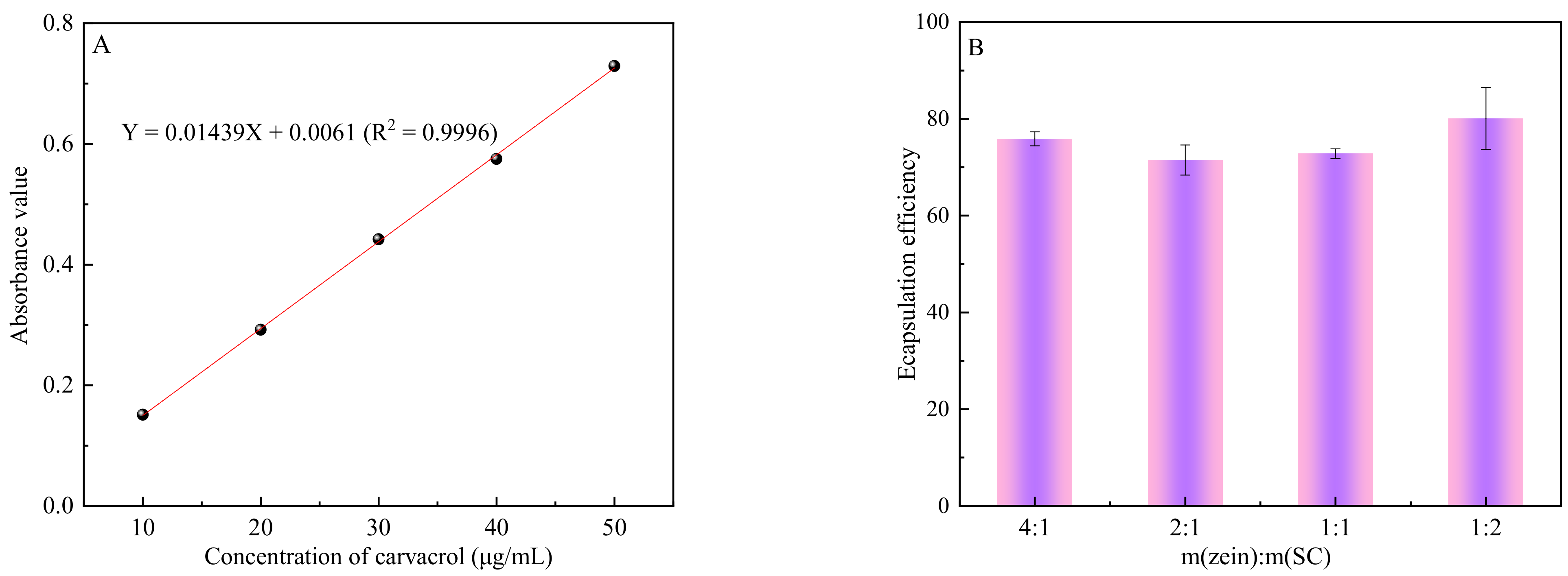 Nanomaterials 12 02189 g002