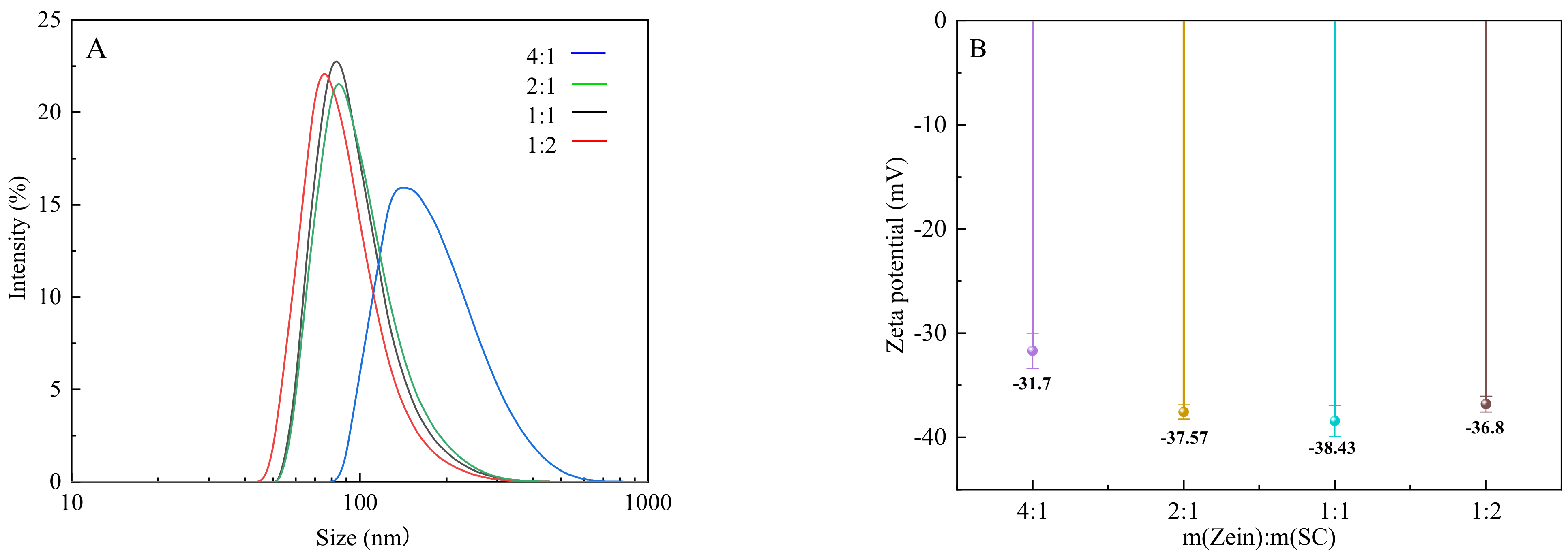 Nanomaterials 12 02189 g003