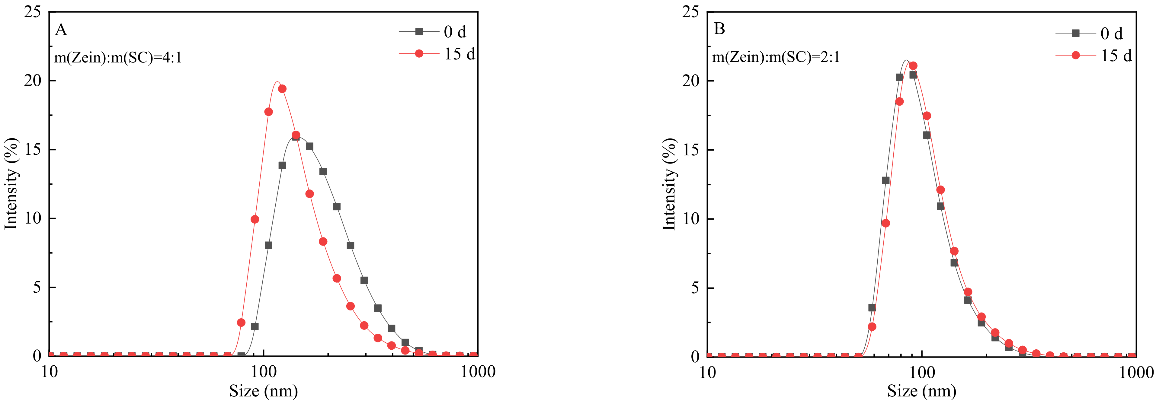 Nanomaterials 12 02189 g006a