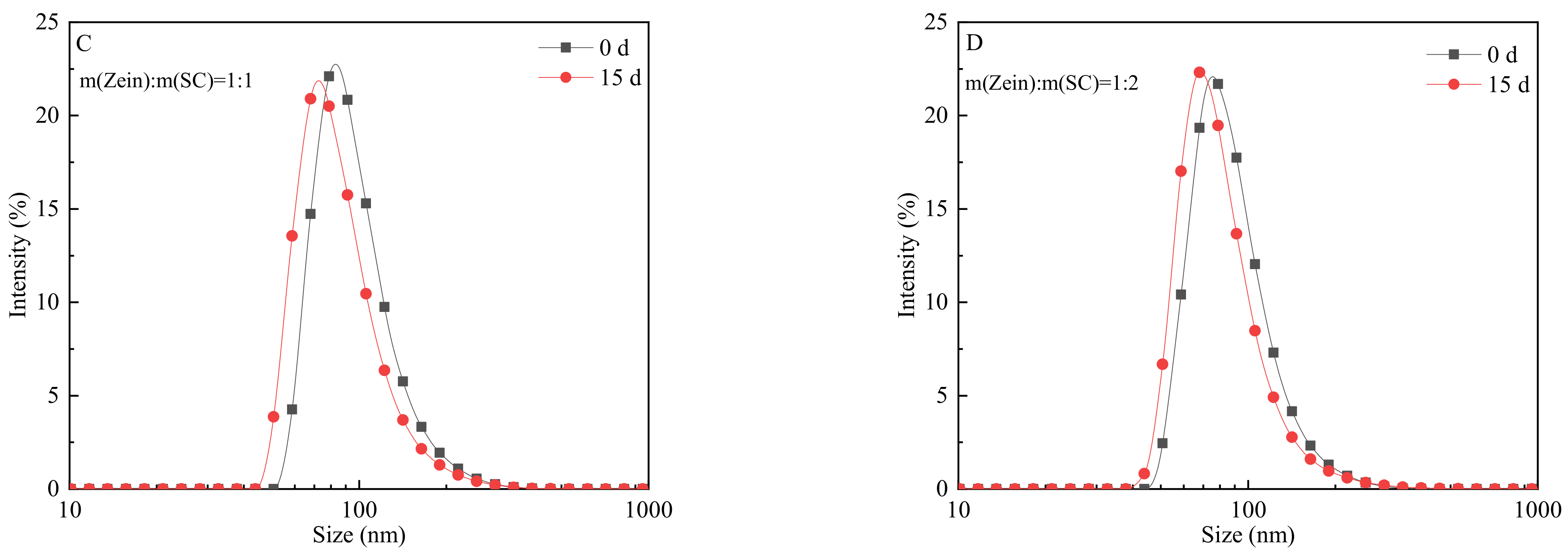 Nanomaterials 12 02189 g006b