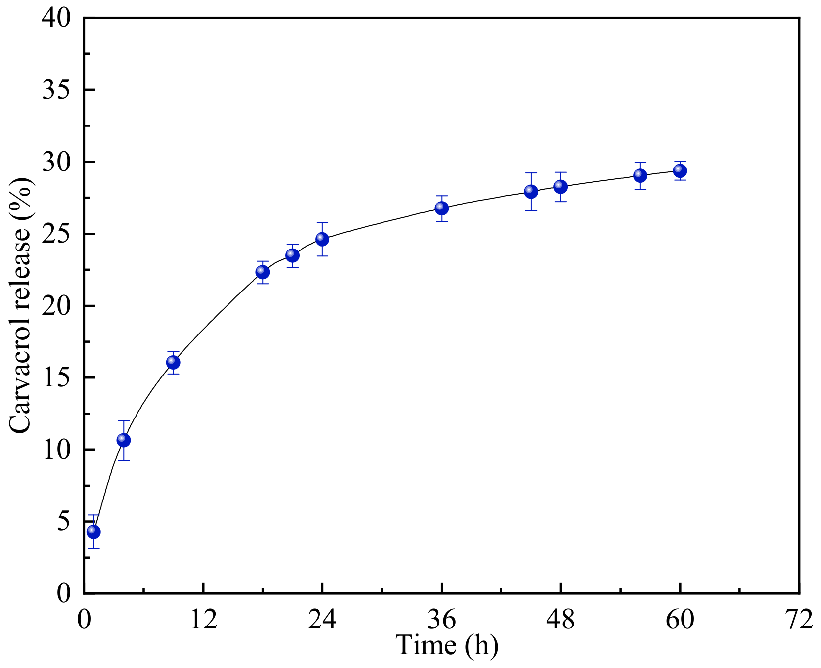 Nanomaterials 12 02189 g008