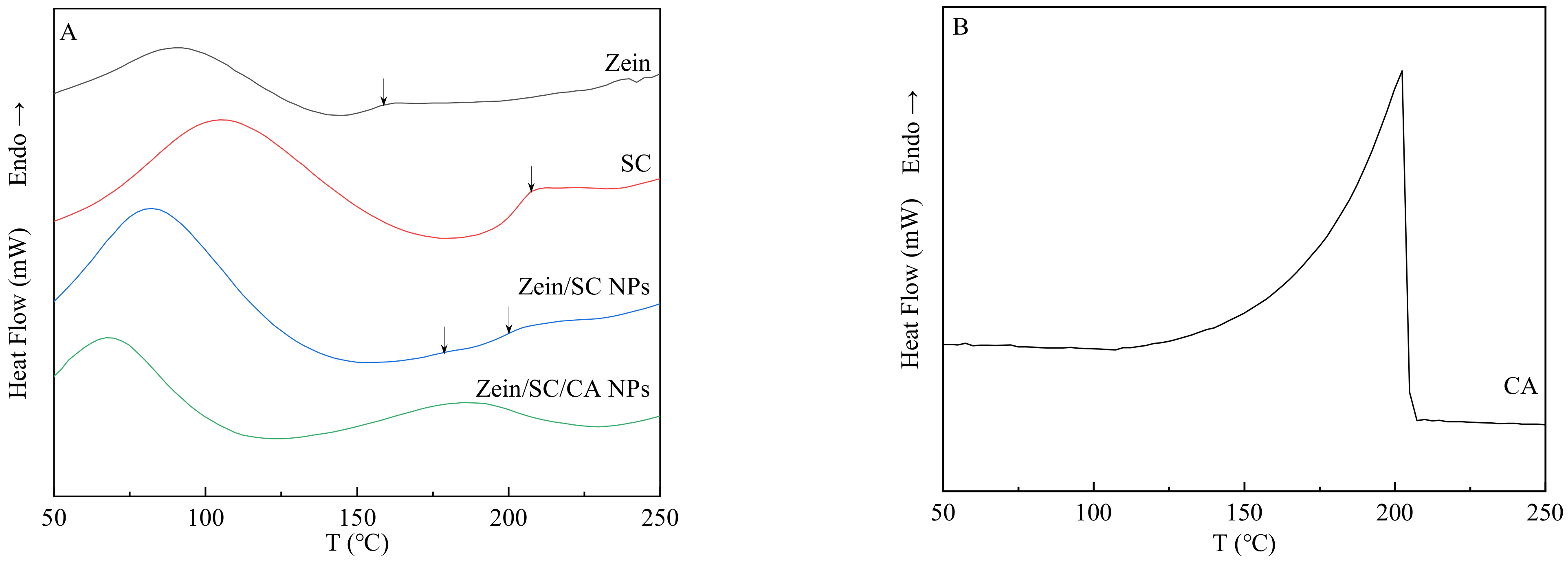 Nanomaterials 12 02189 g010