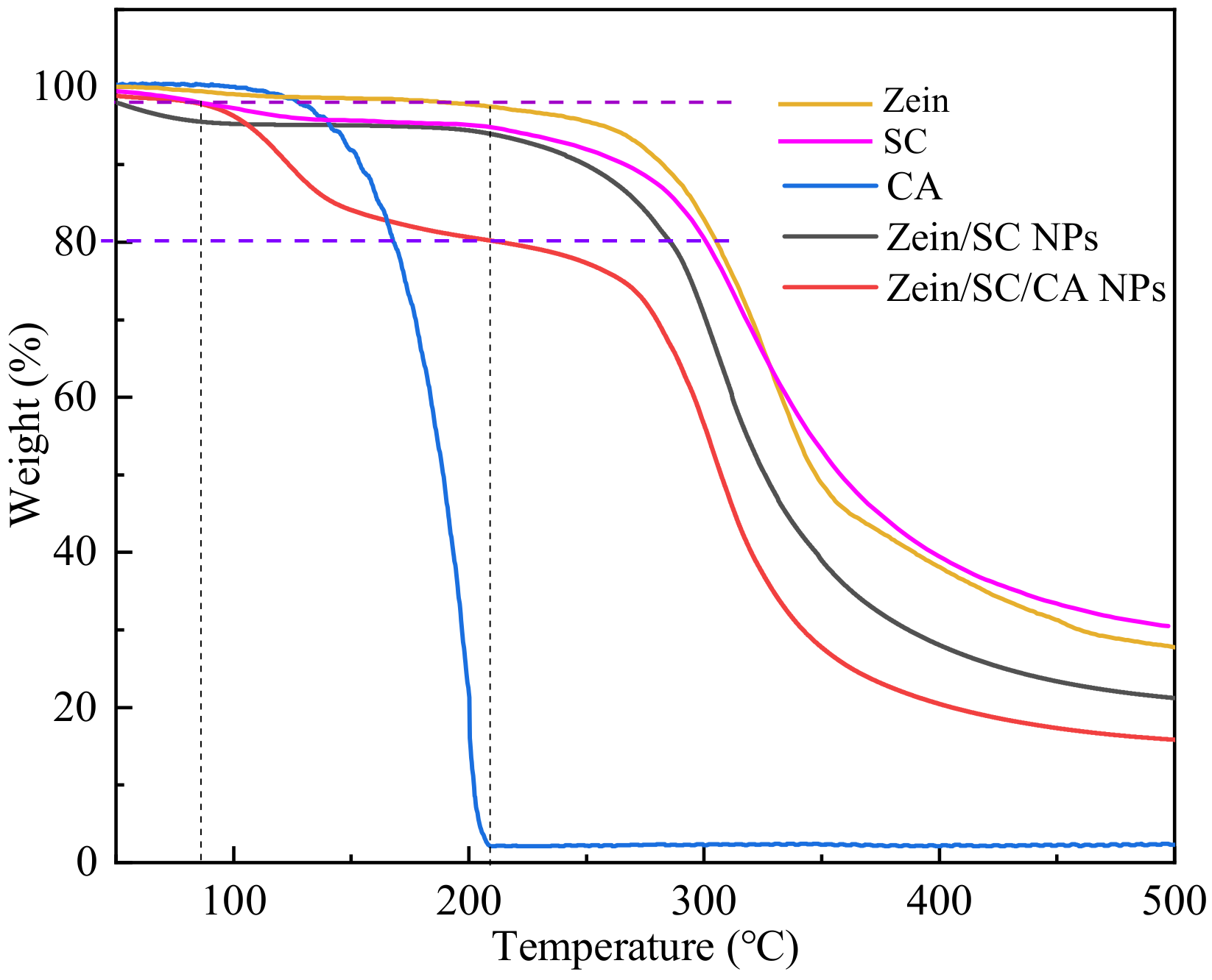 Nanomaterials 12 02189 g011