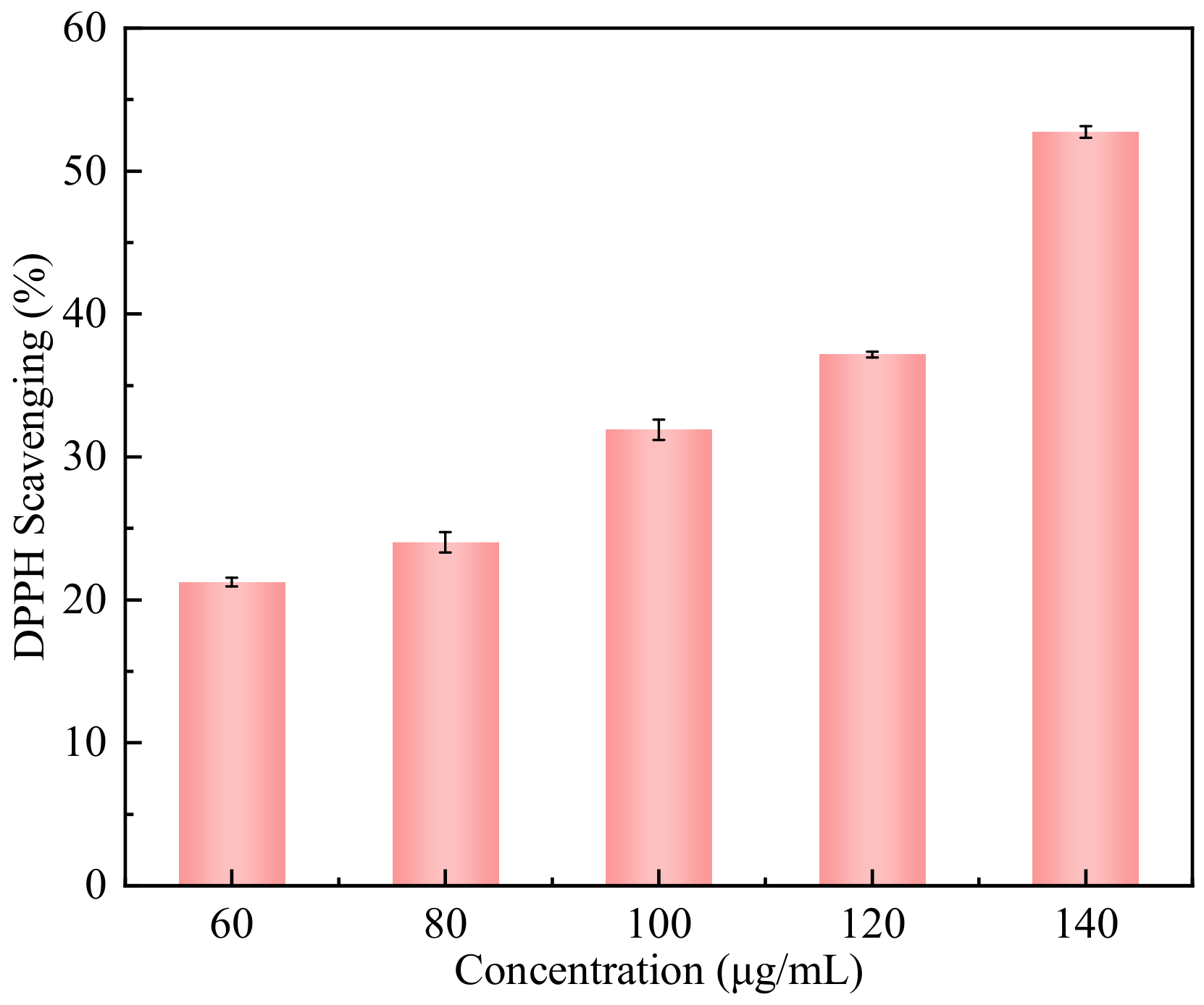 Nanomaterials 12 02189 g012