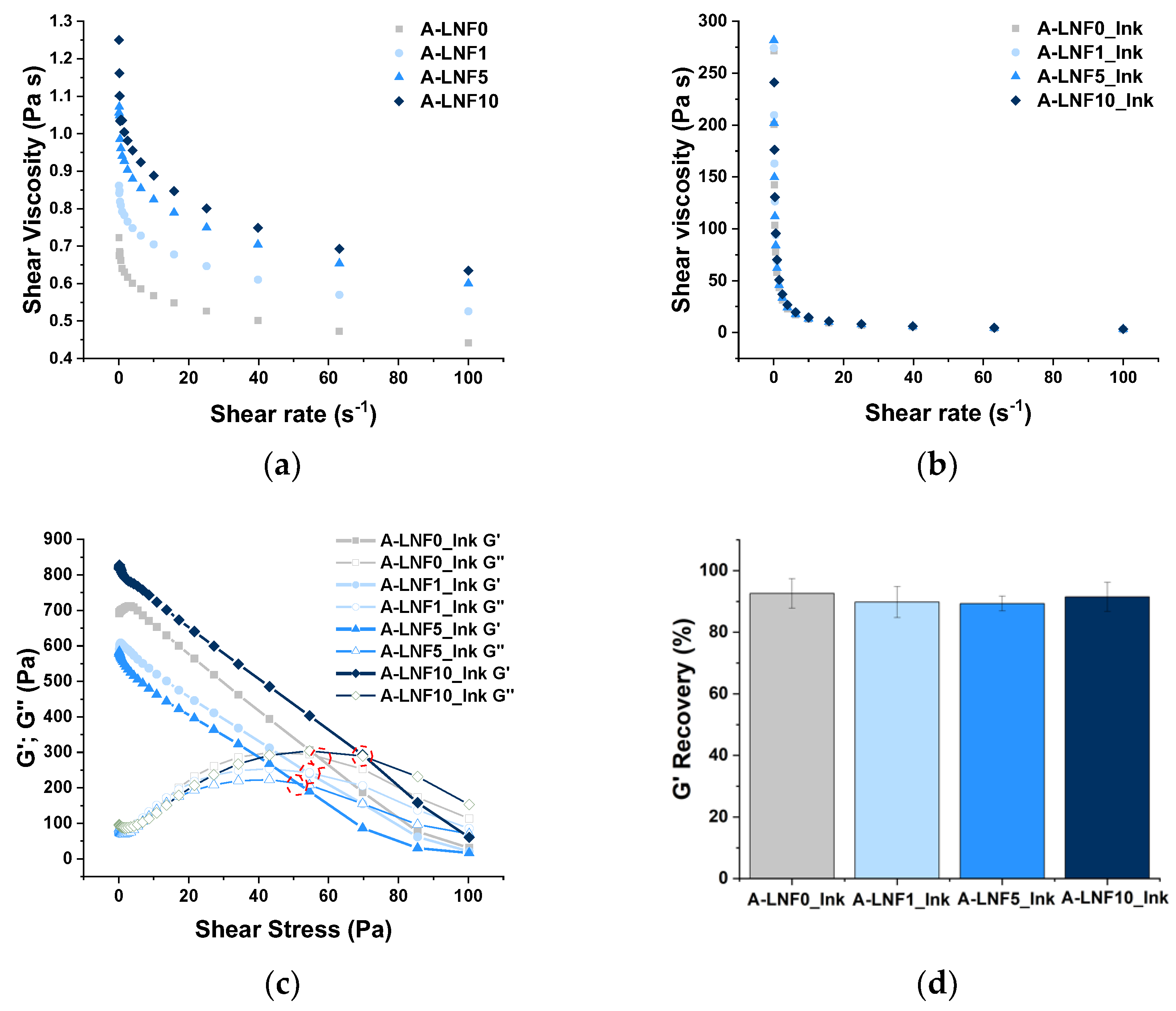 Nanomaterials 12 02190 g002 550