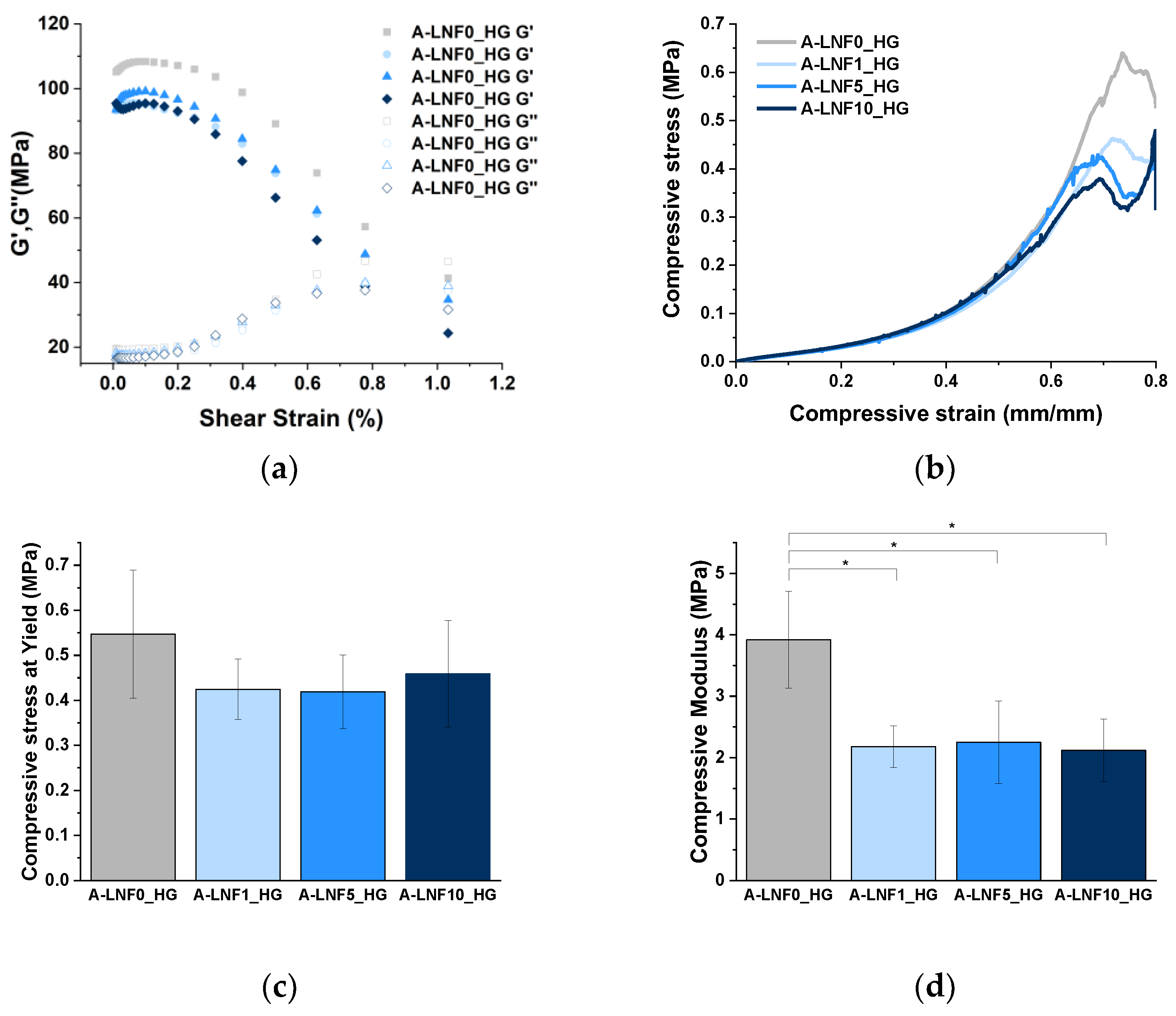 Nanomaterials 12 02190 g005 550