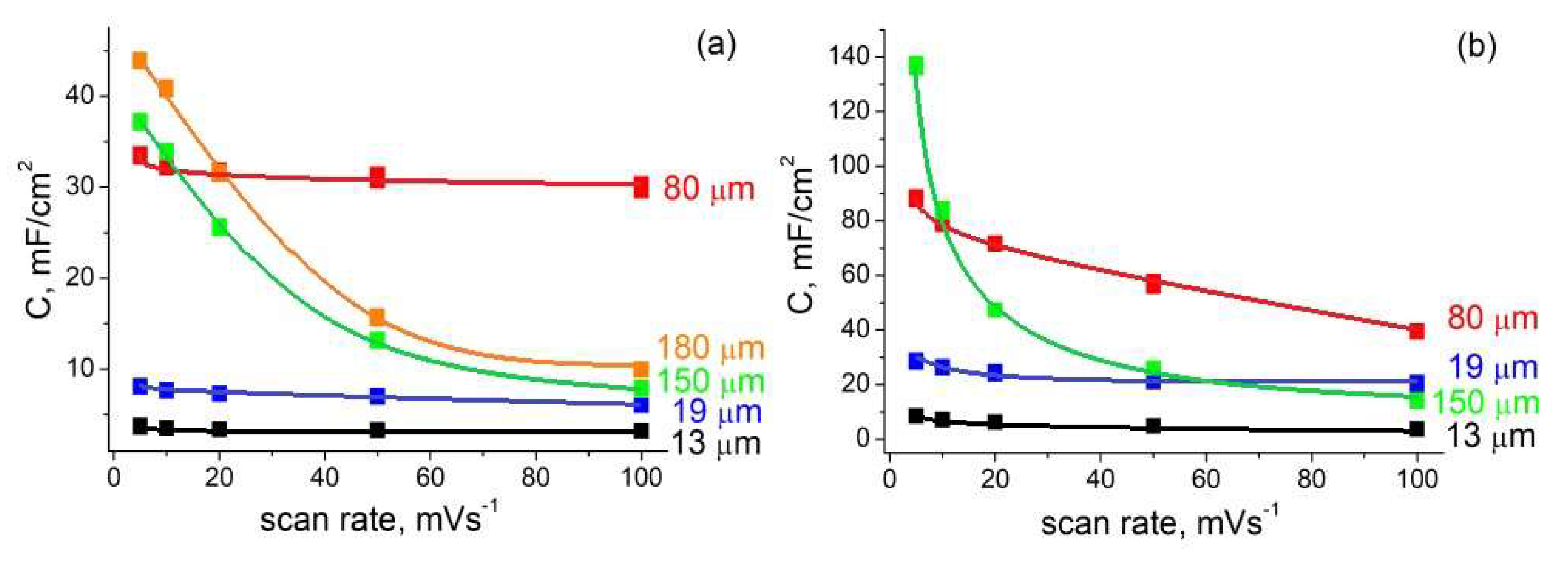 Nanomaterials 12 02191 g004