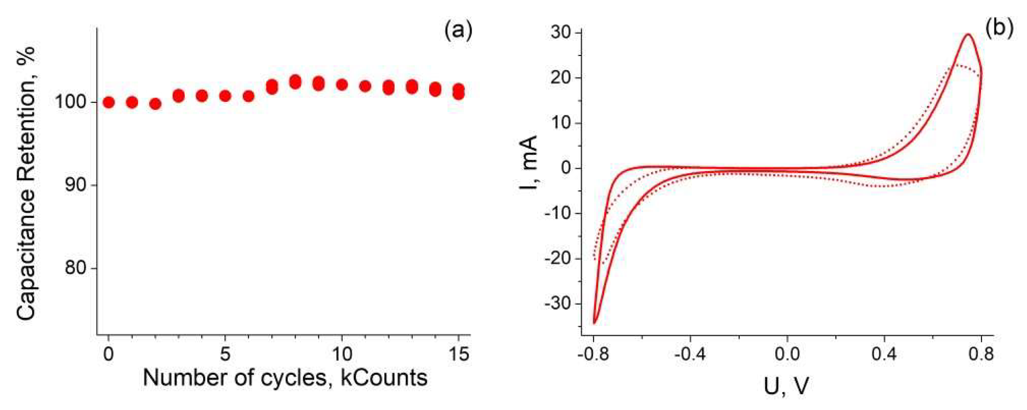 Nanomaterials 12 02191 g005