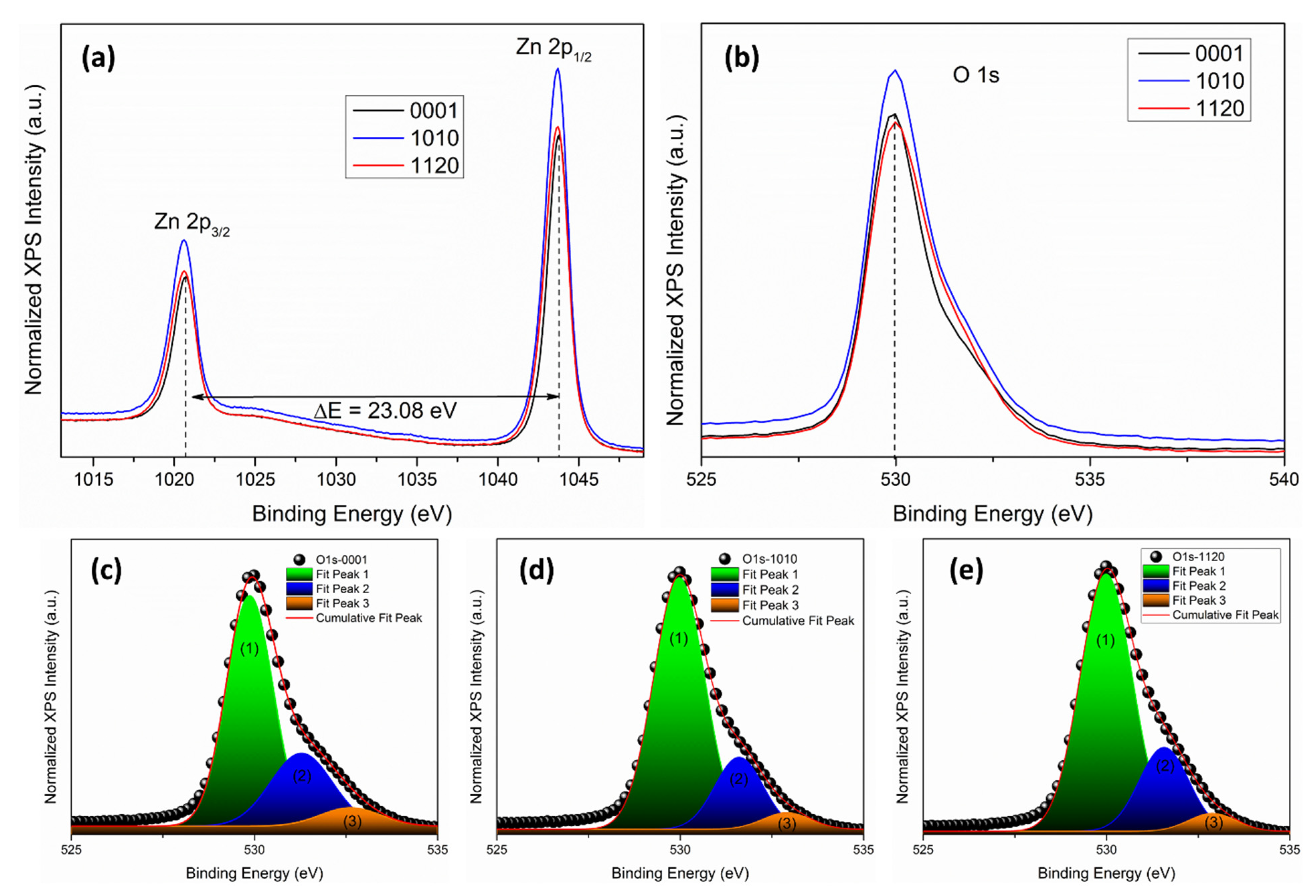 Nanomaterials 12 02192 g002 550