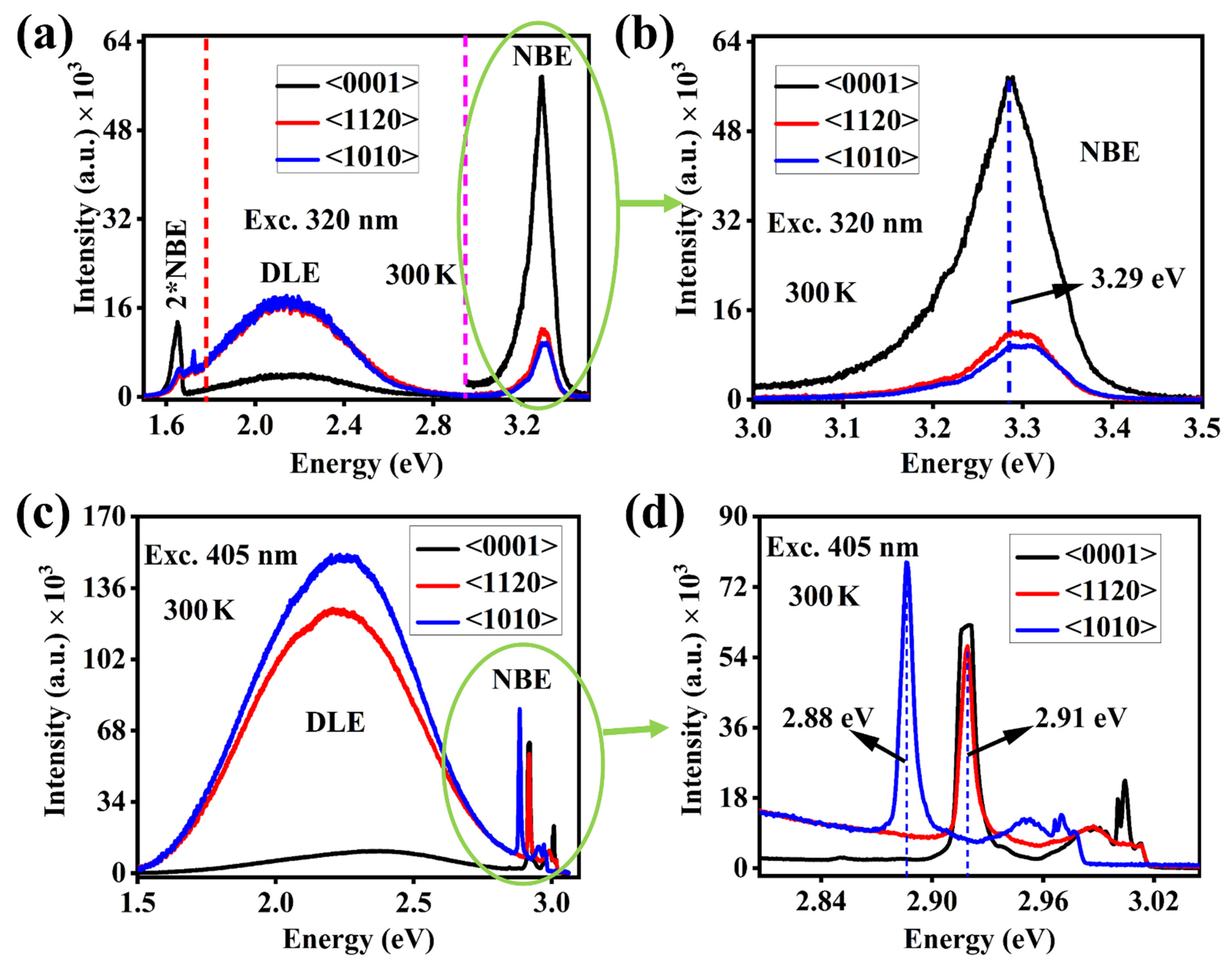 Nanomaterials 12 02192 g005 550