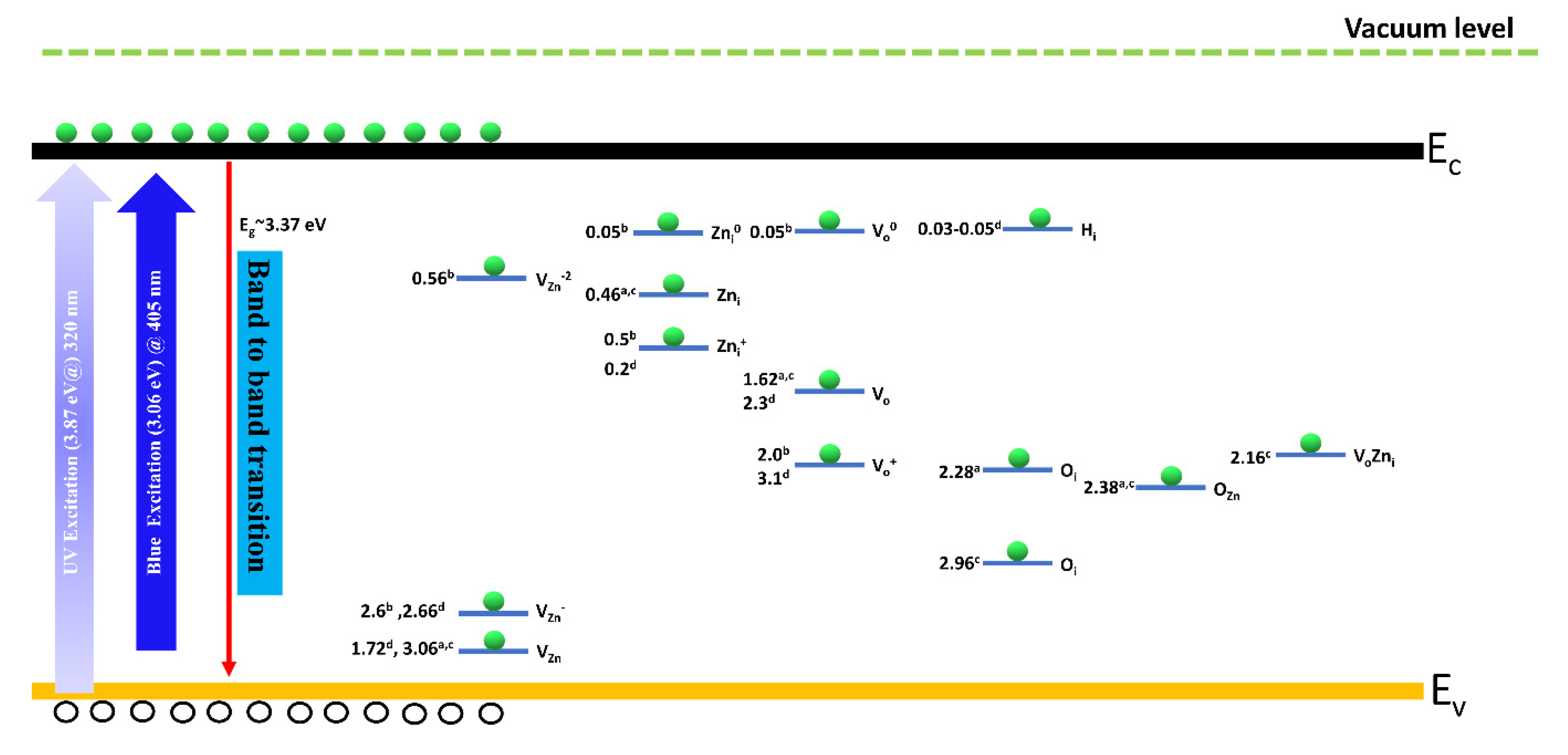 Nanomaterials 12 02192 g006 550