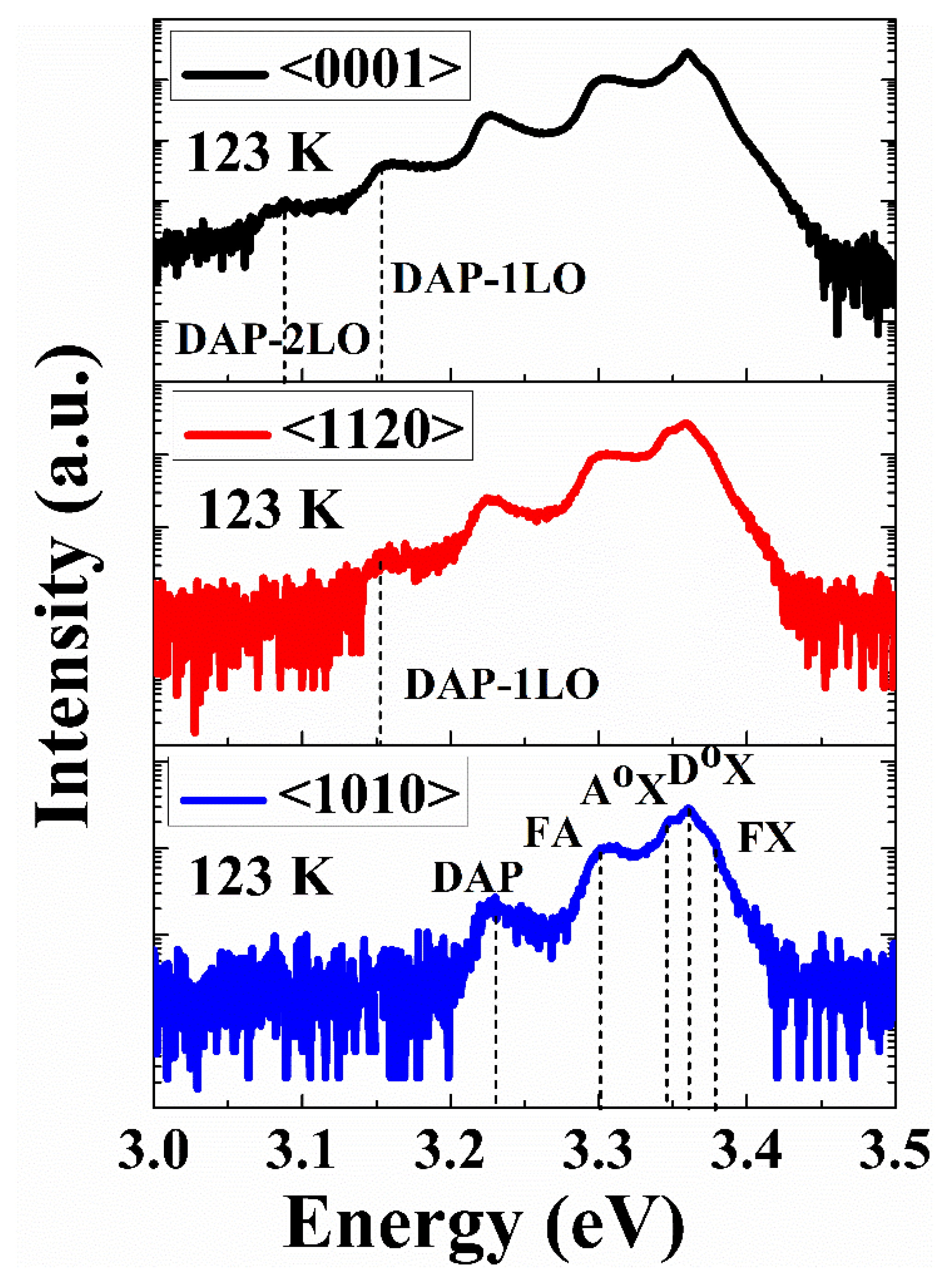Nanomaterials 12 02192 g007 550