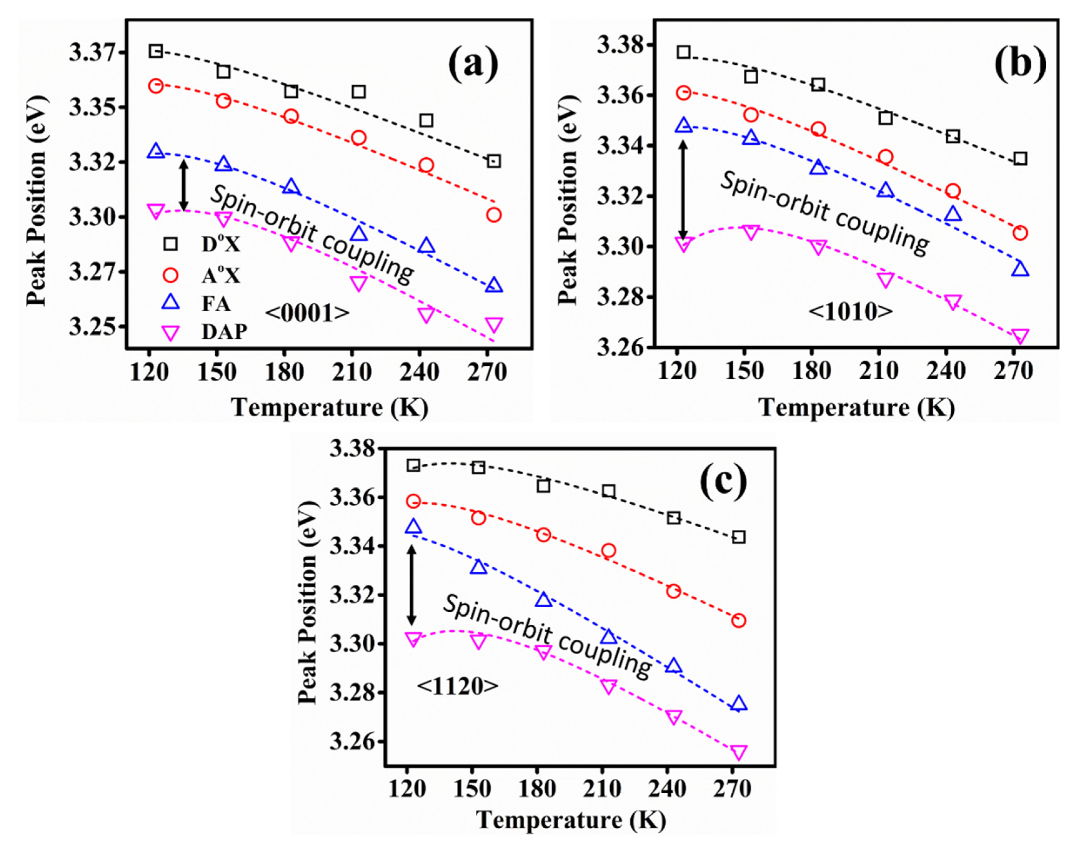 Nanomaterials 12 02192 g009 550