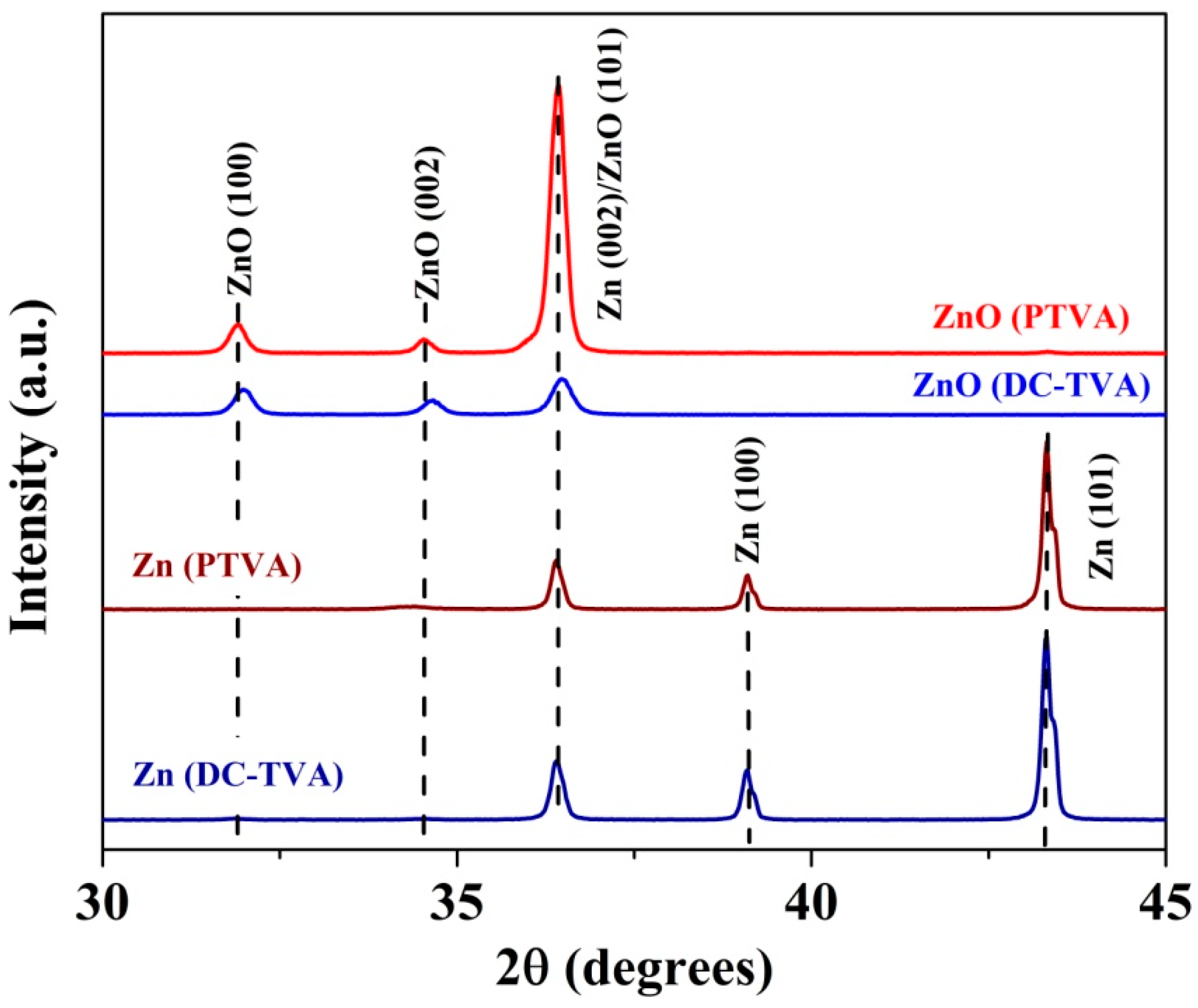 Nanomaterials 12 02193 g003