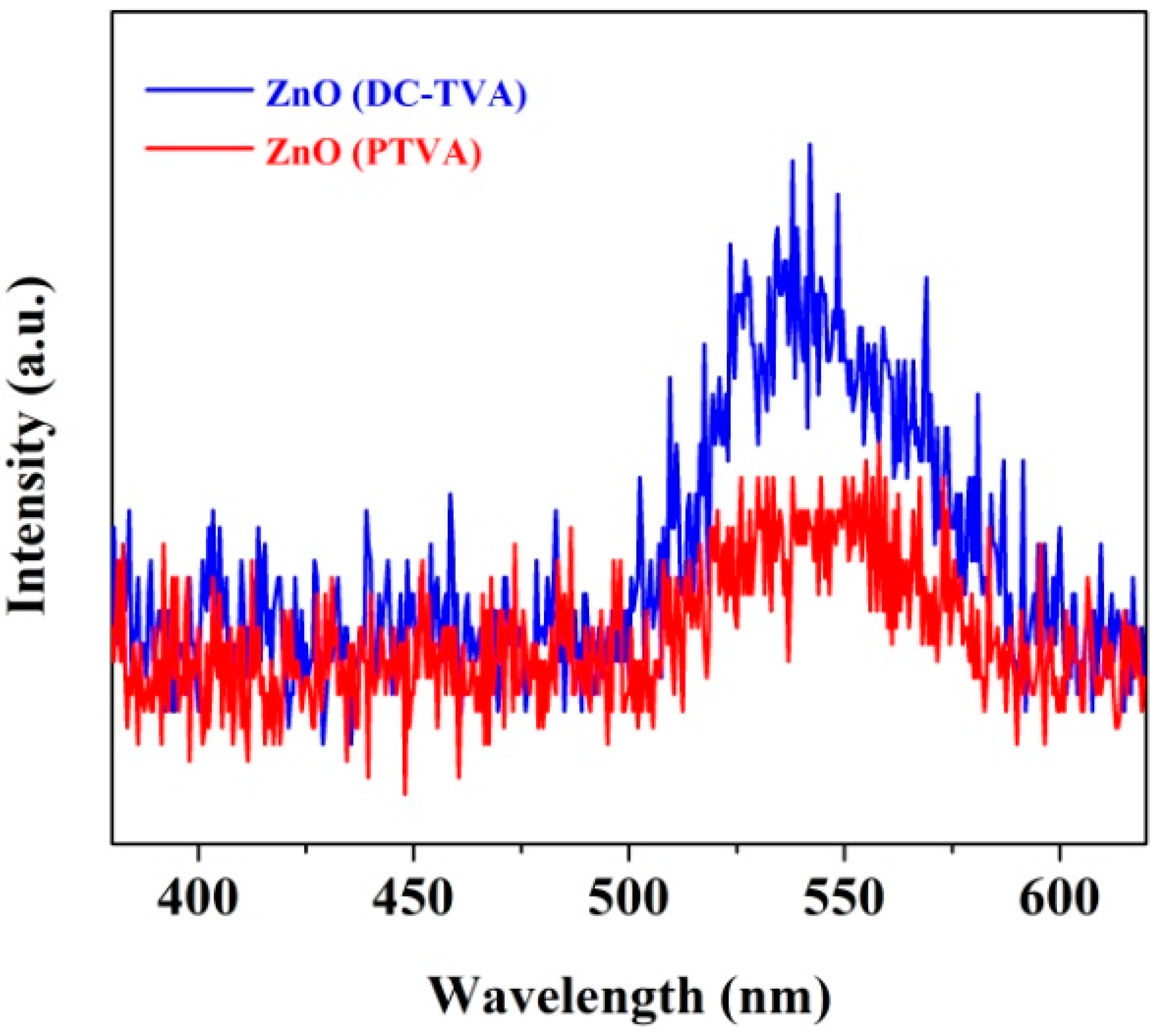 Nanomaterials 12 02193 g004