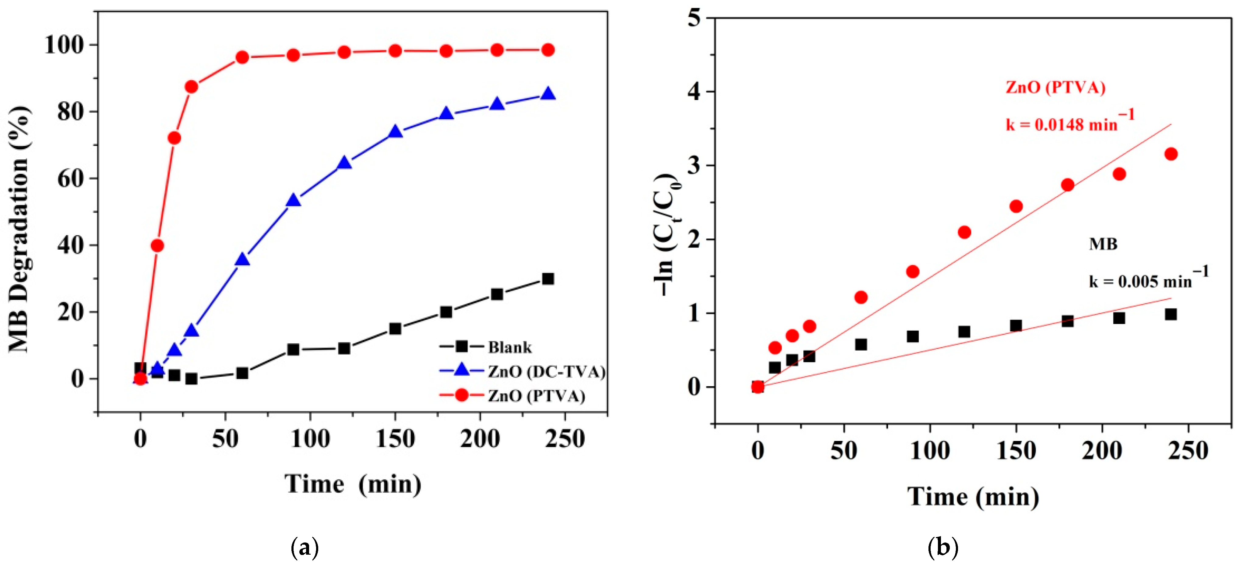 Nanomaterials 12 02193 g006