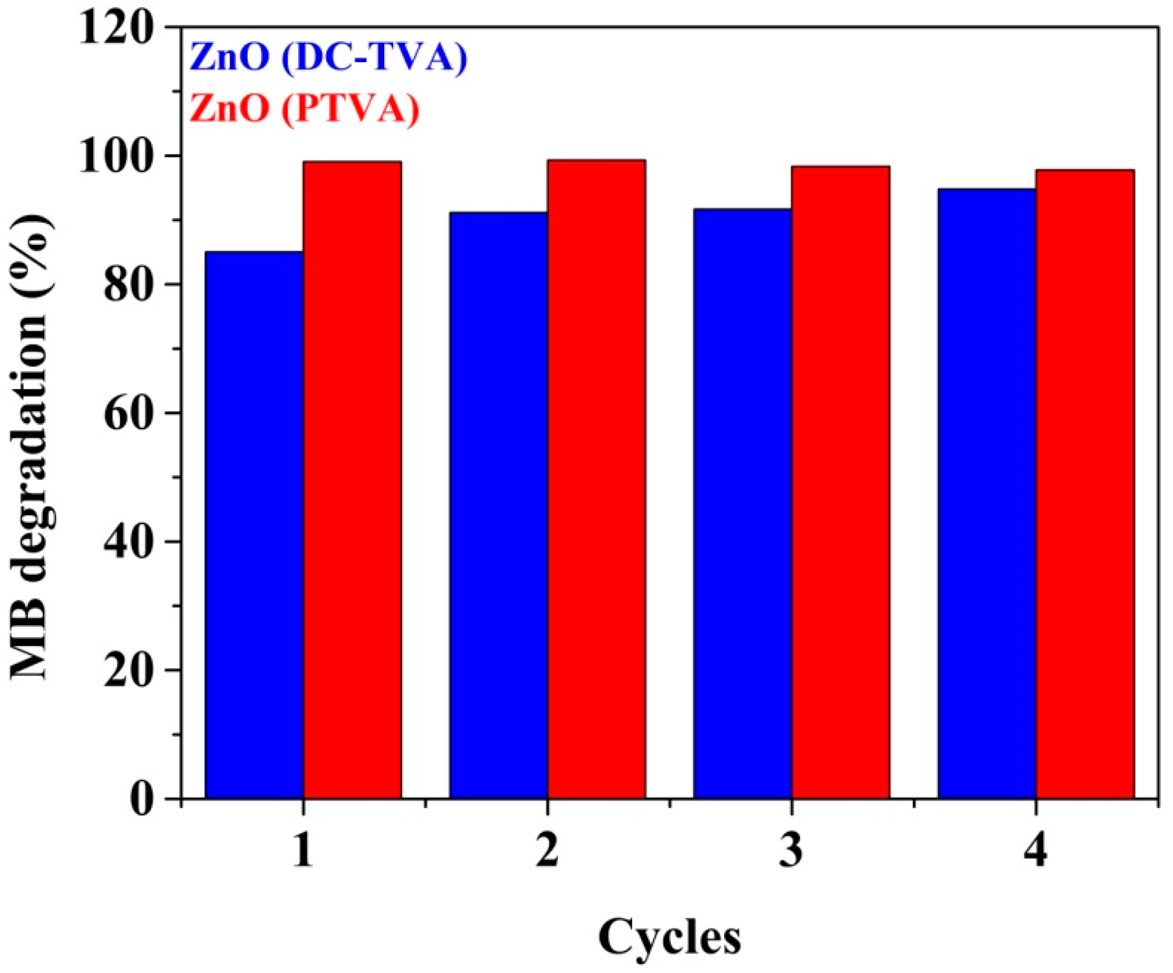 Nanomaterials 12 02193 g007