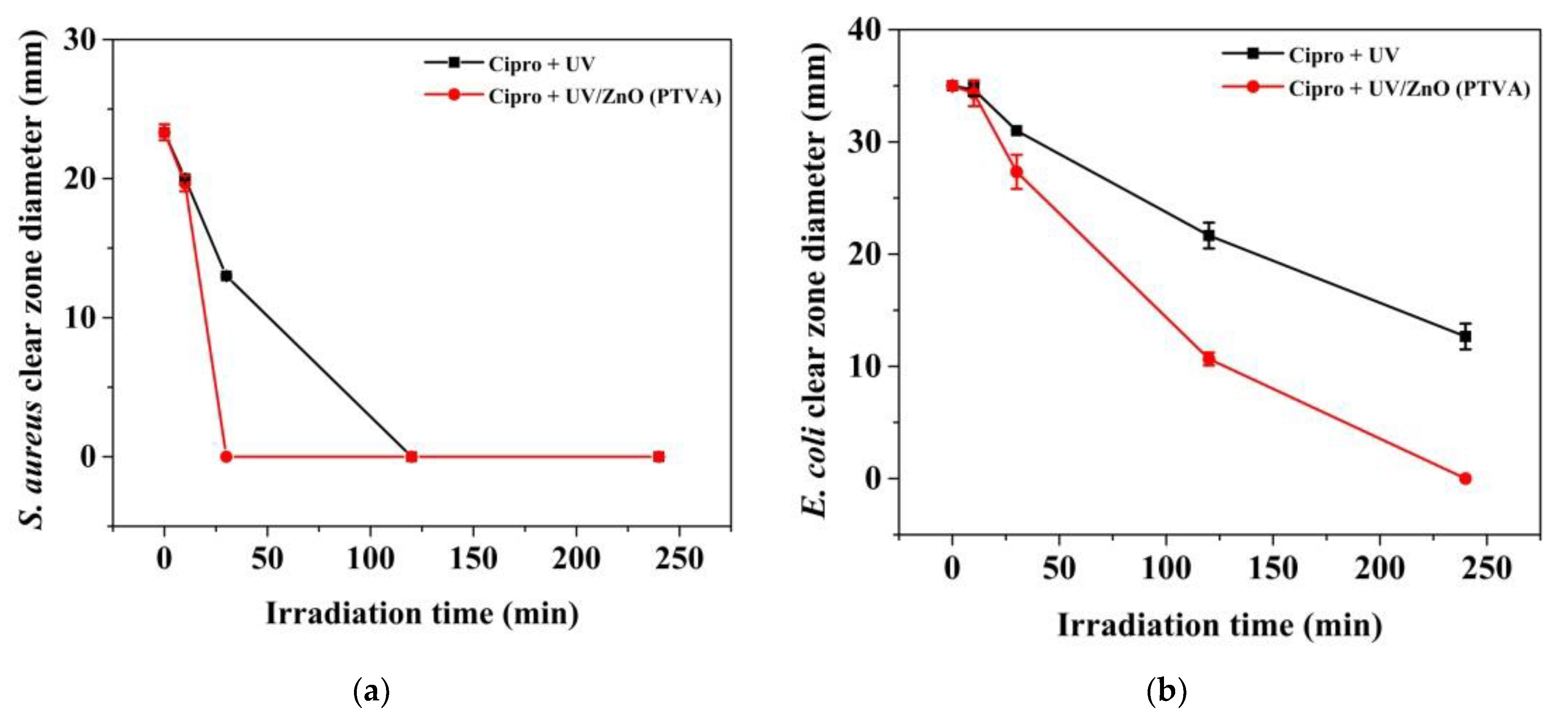 Nanomaterials 12 02193 g009