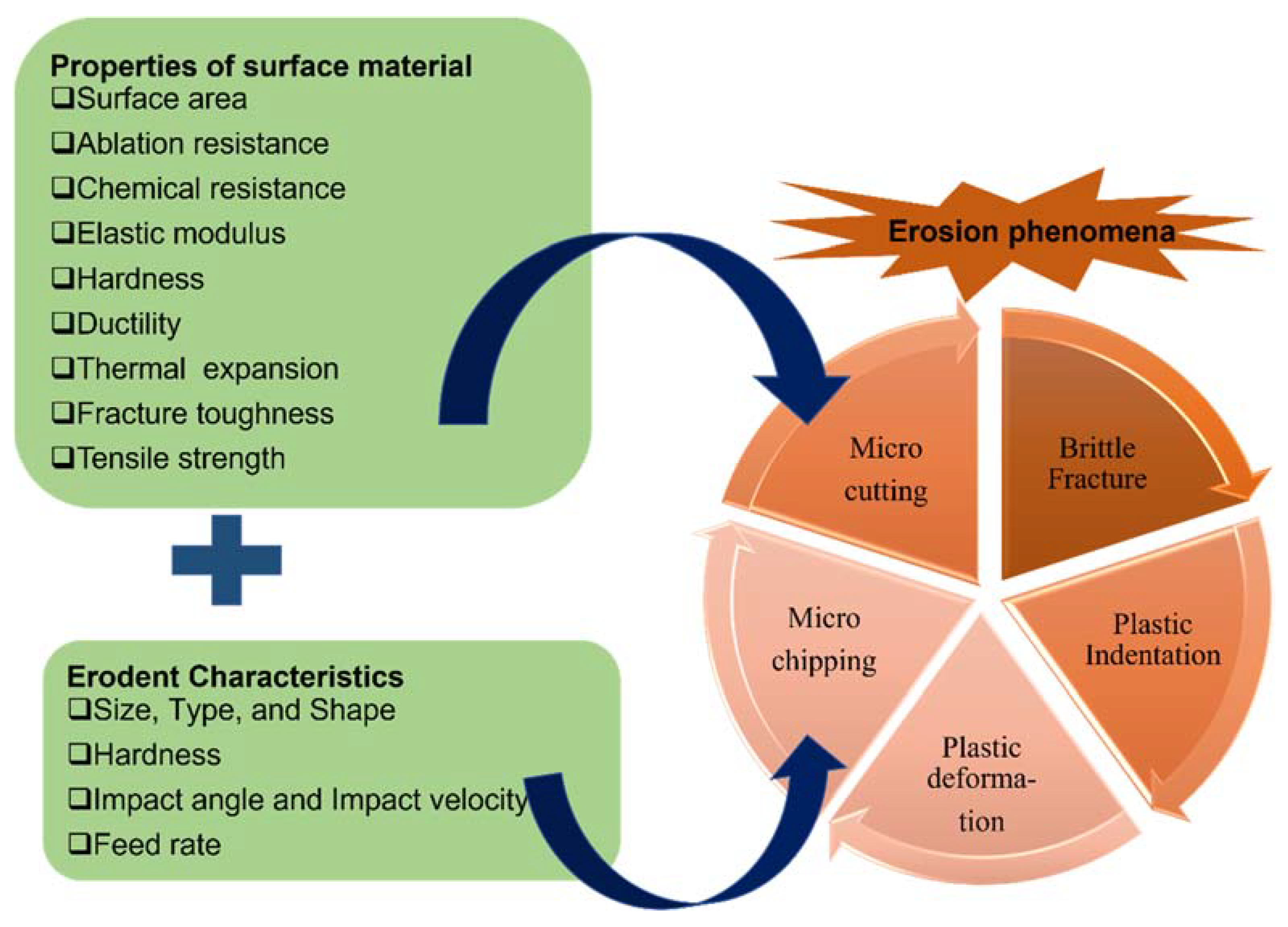 Nanomaterials 12 02194 g002