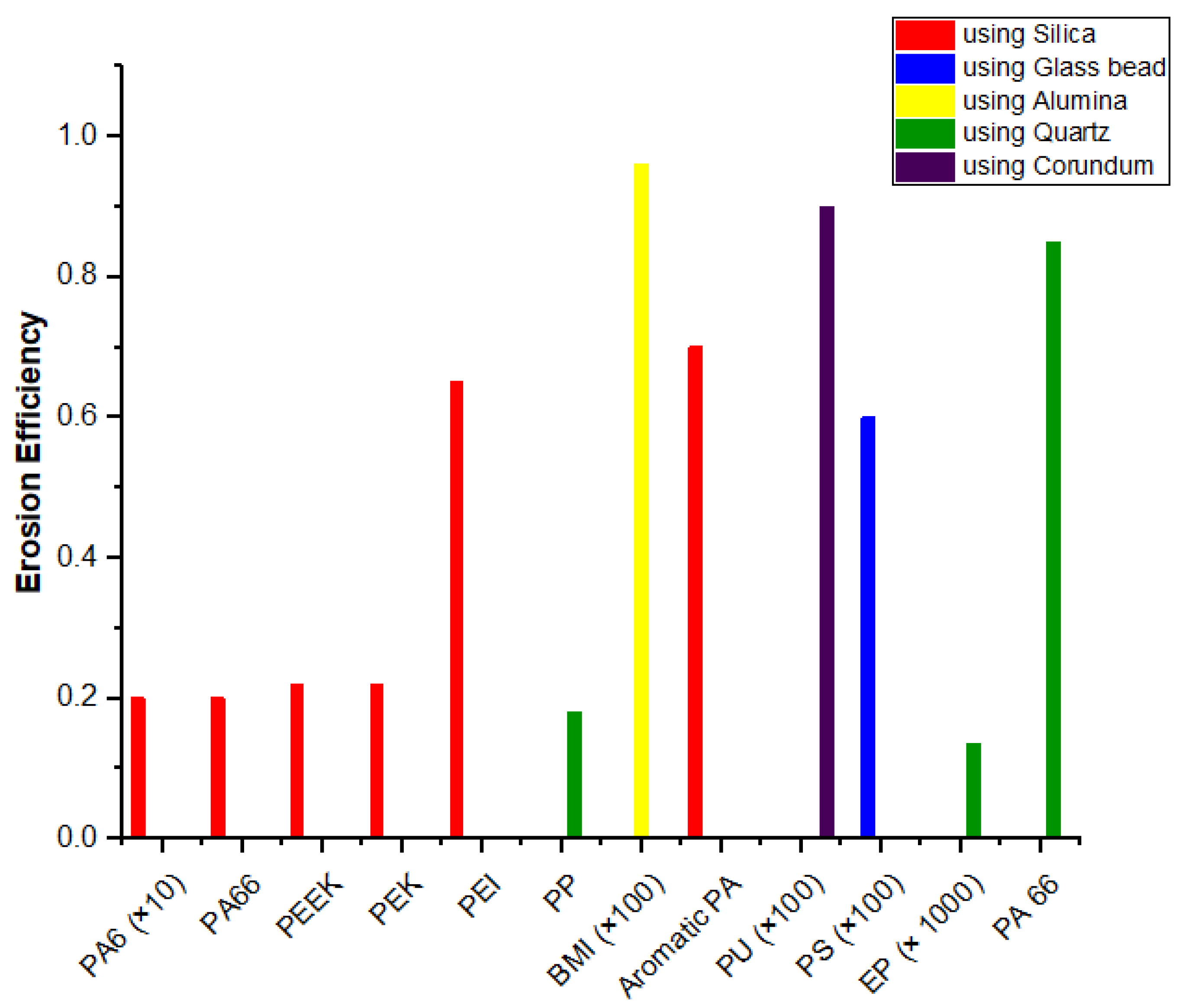 Nanomaterials 12 02194 g004 550