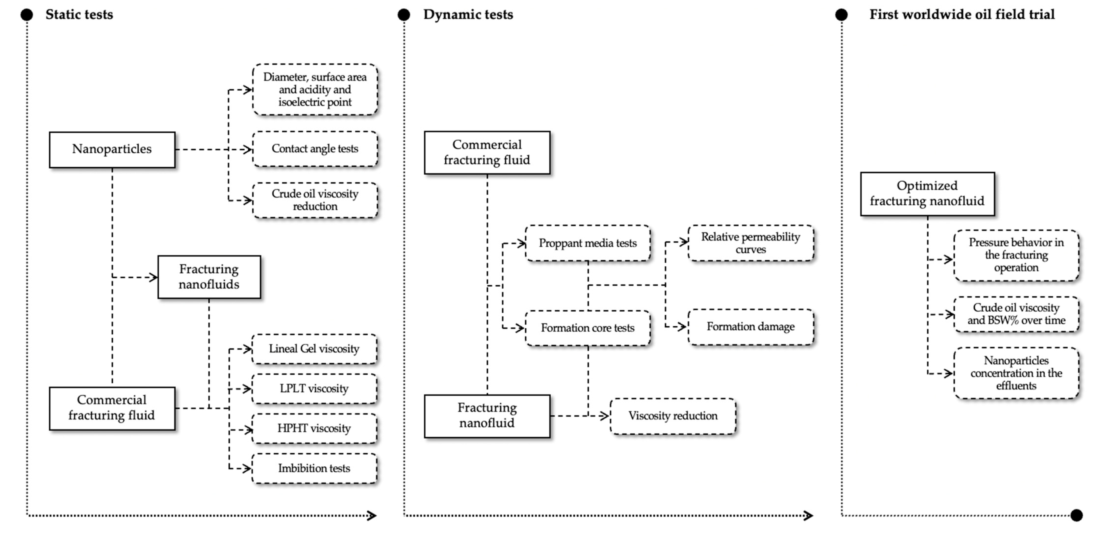 Nanomaterials 12 02195 g001