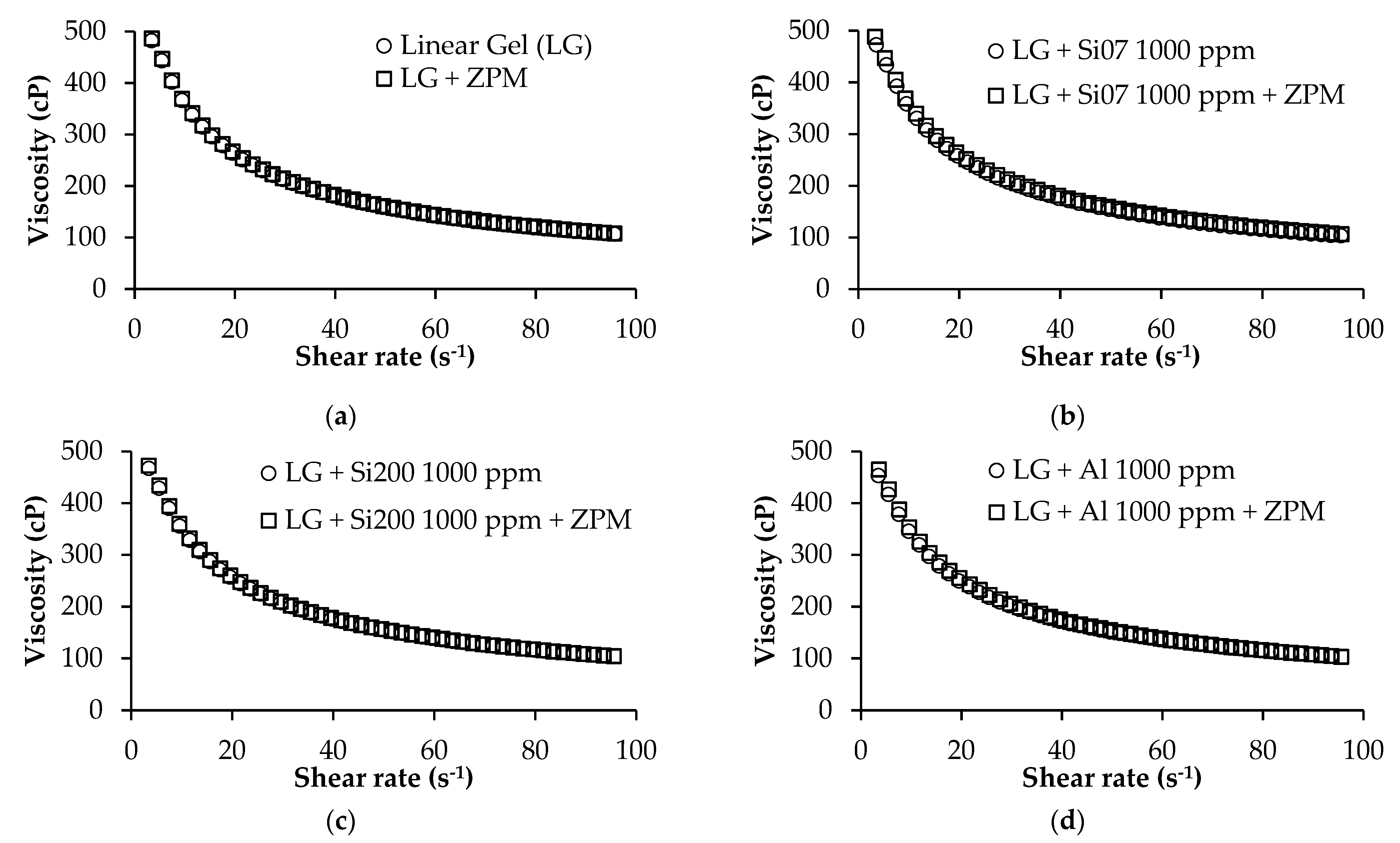 Nanomaterials 12 02195 g007