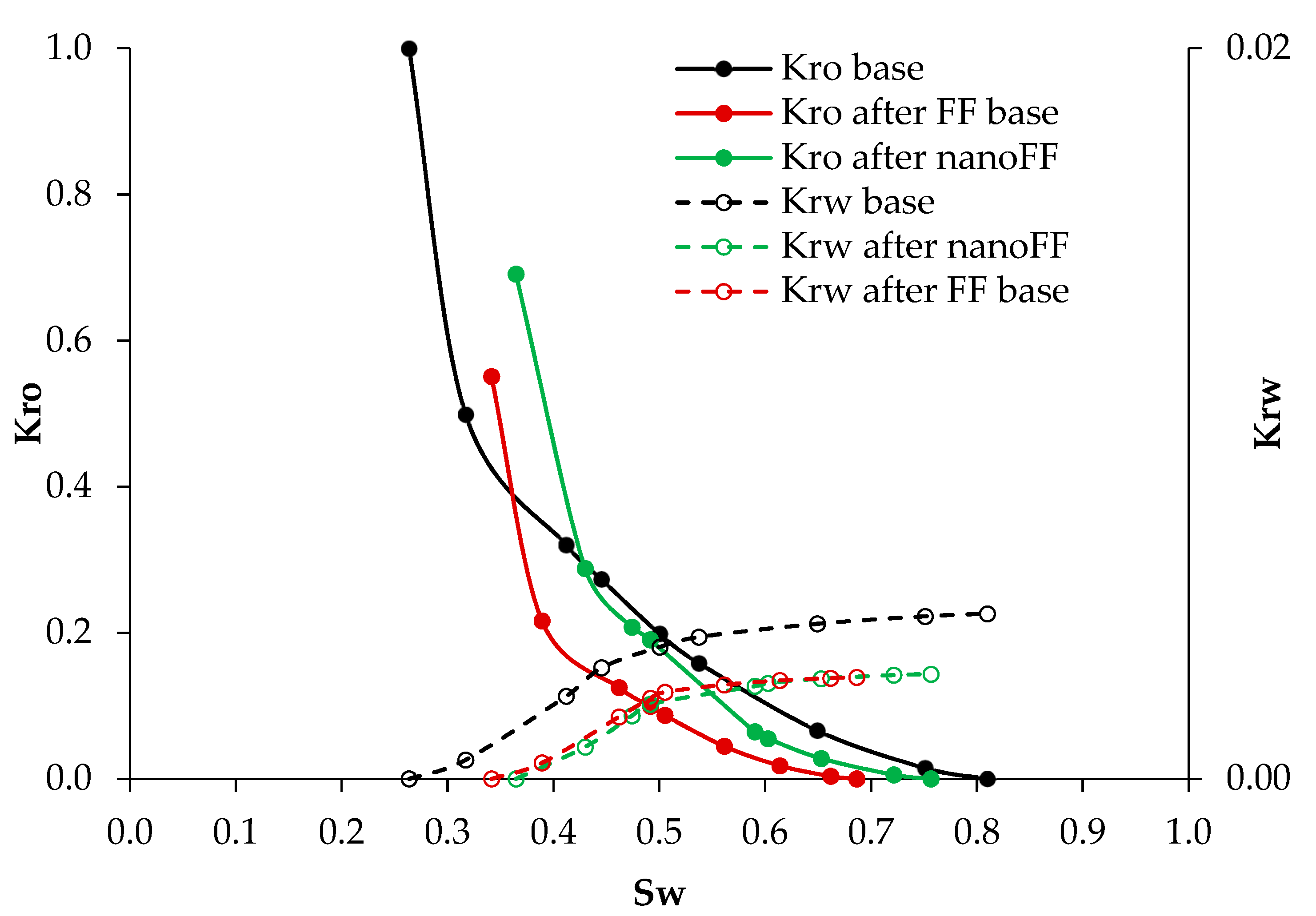Nanomaterials 12 02195 g014